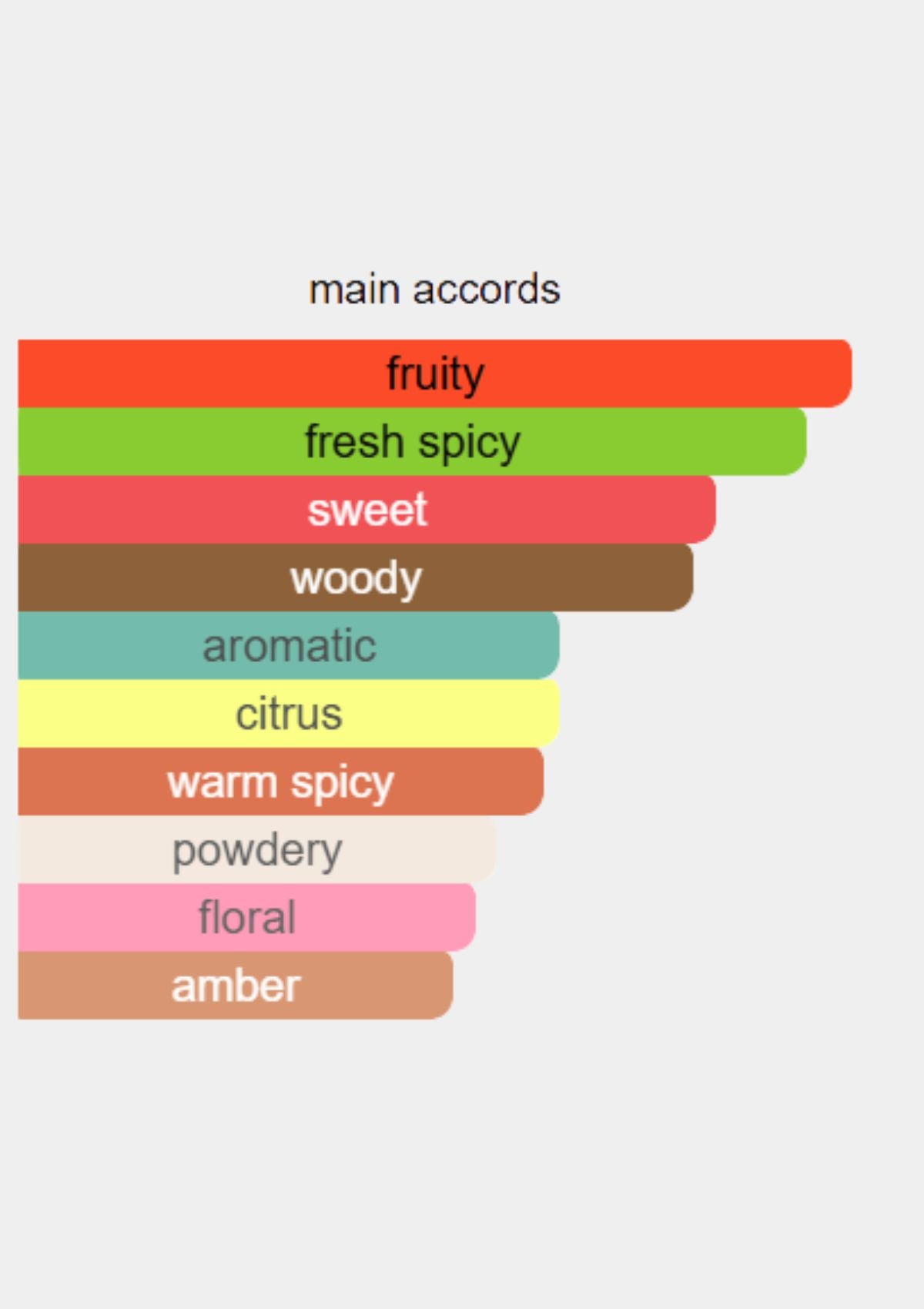 Givenchy Hot Couture for Women EDP 50mL