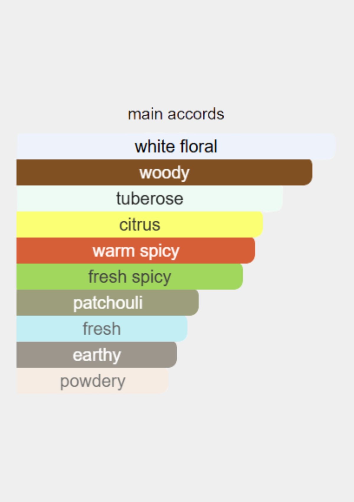 Givenchy L'Interdit Rouge for Women EDP 80mL