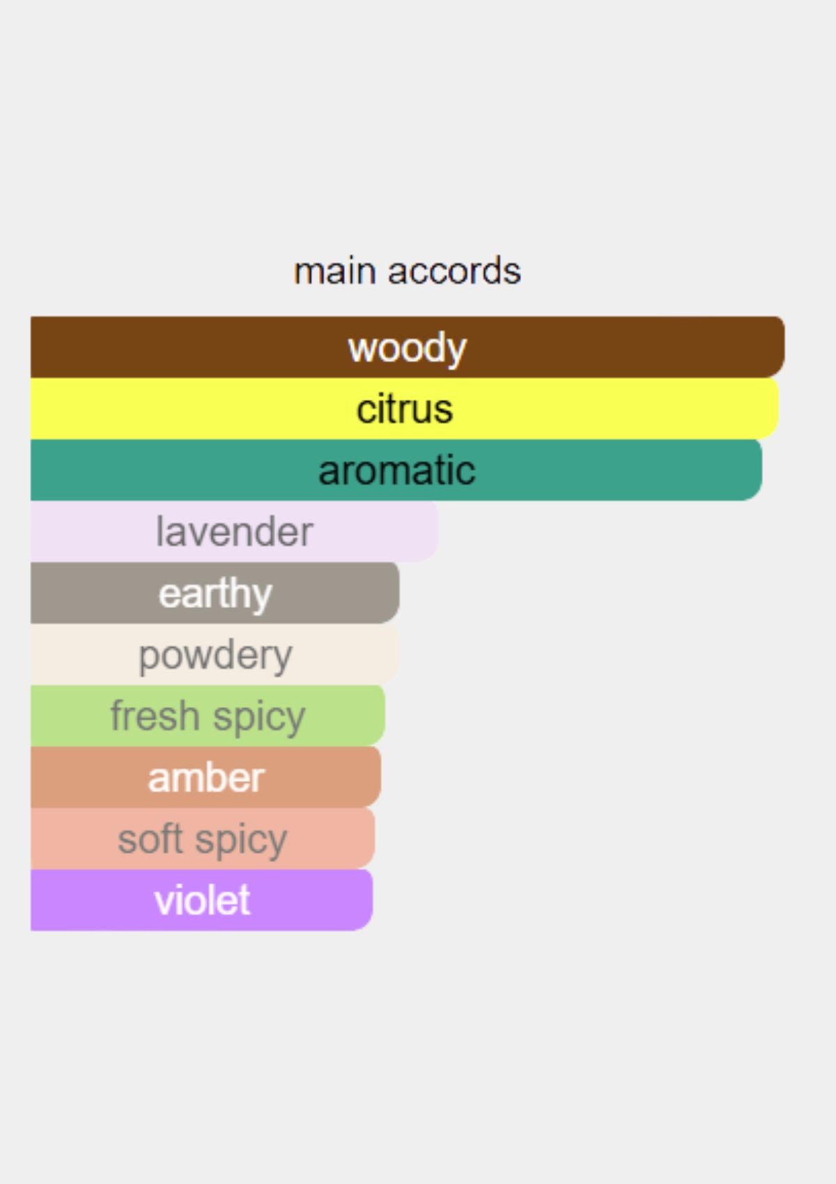 Givenchy Pour Homme for Men EDT 100mL