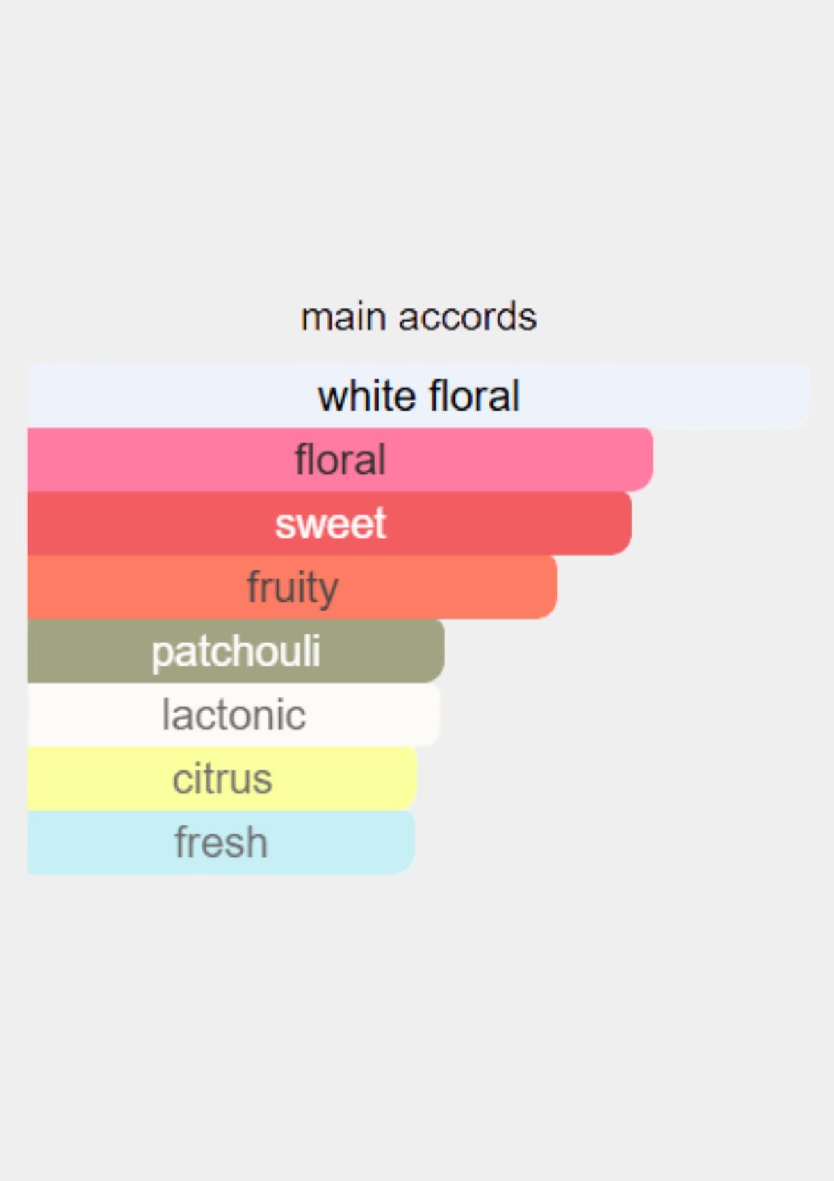 Gucci Flora Gorgeous Gardenia for Women EDP 100mL