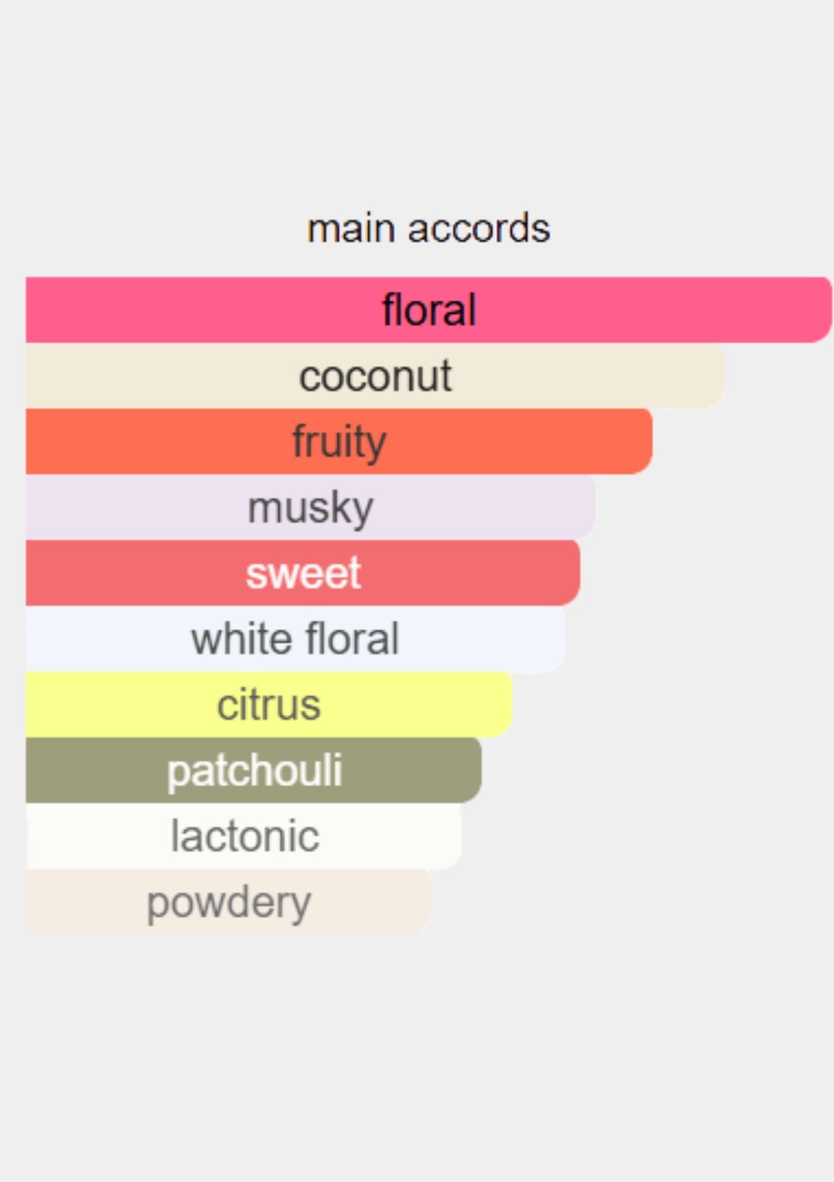 Gucci Flora Gorgeous Magnolia for Women EDP 100mL