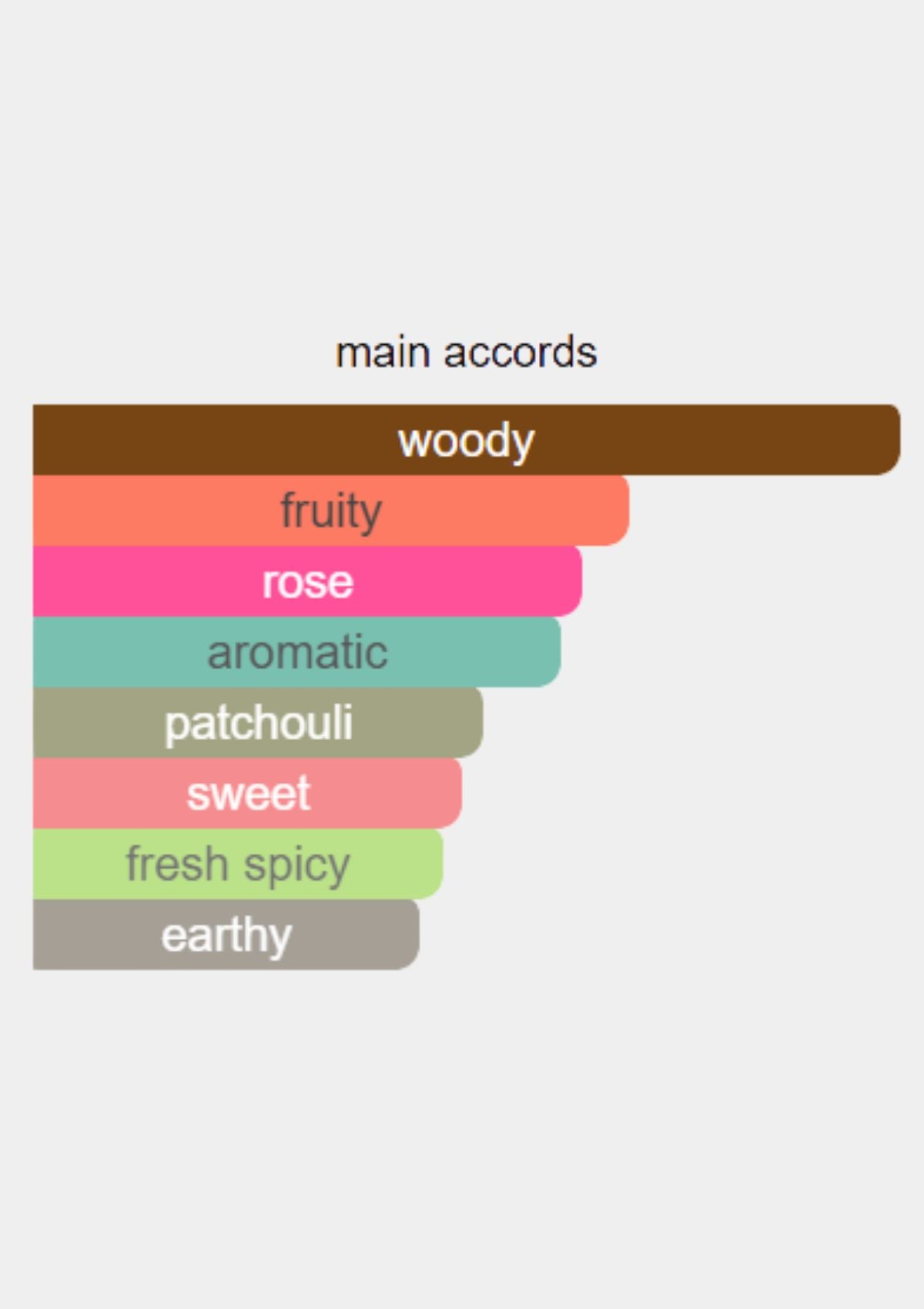 Gucci Guilty Absolute Pour Femme for Women EDP 90mL