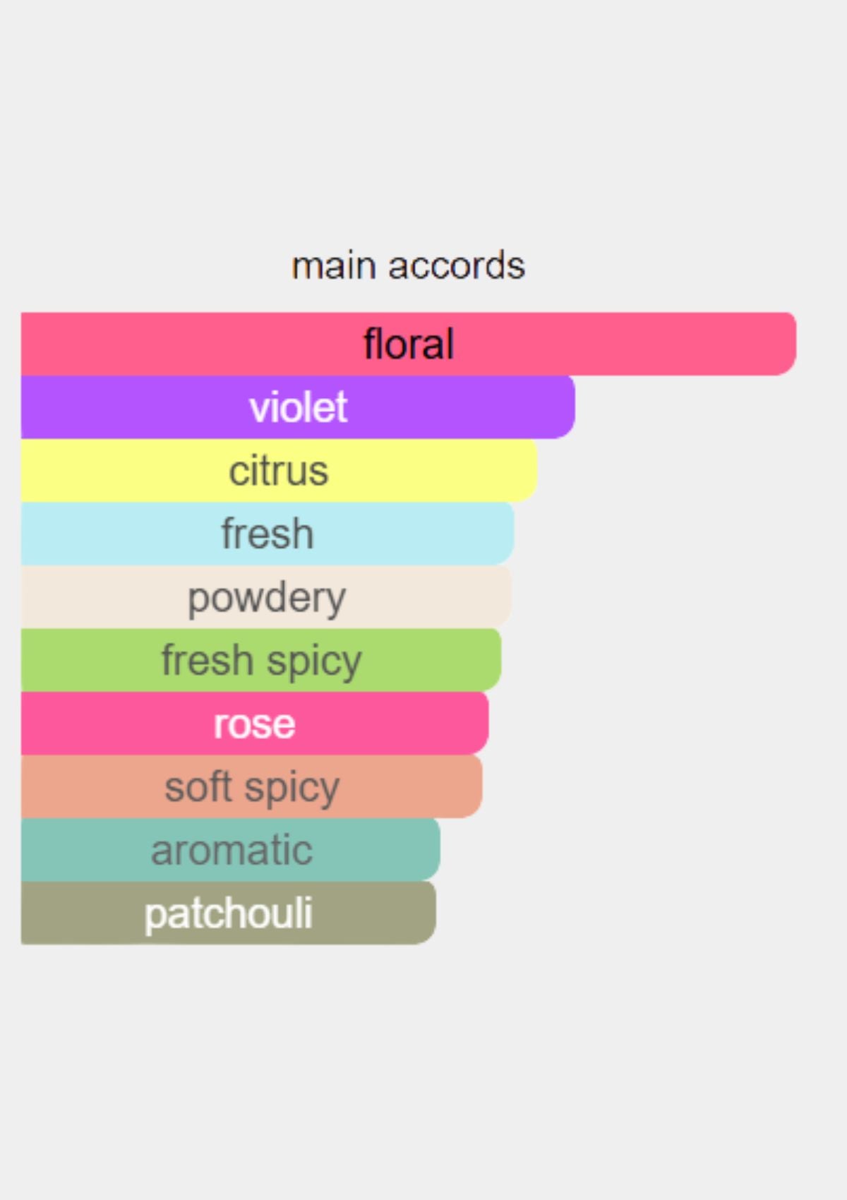 Gucci Guilty Pour Femme for Women EDP 90mL