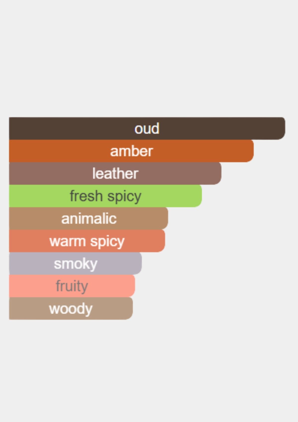 Gucci Intense Oud for Unisex EDP 90mL