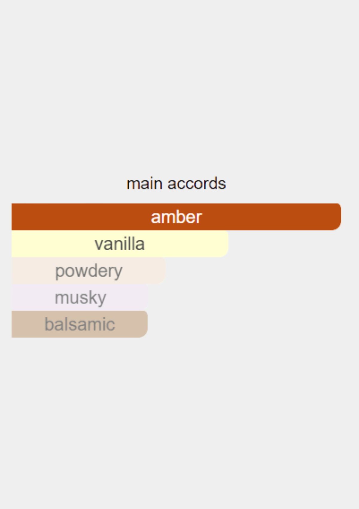 Gucci The Eyes Of The Tiger for Unisex EDP 100mL