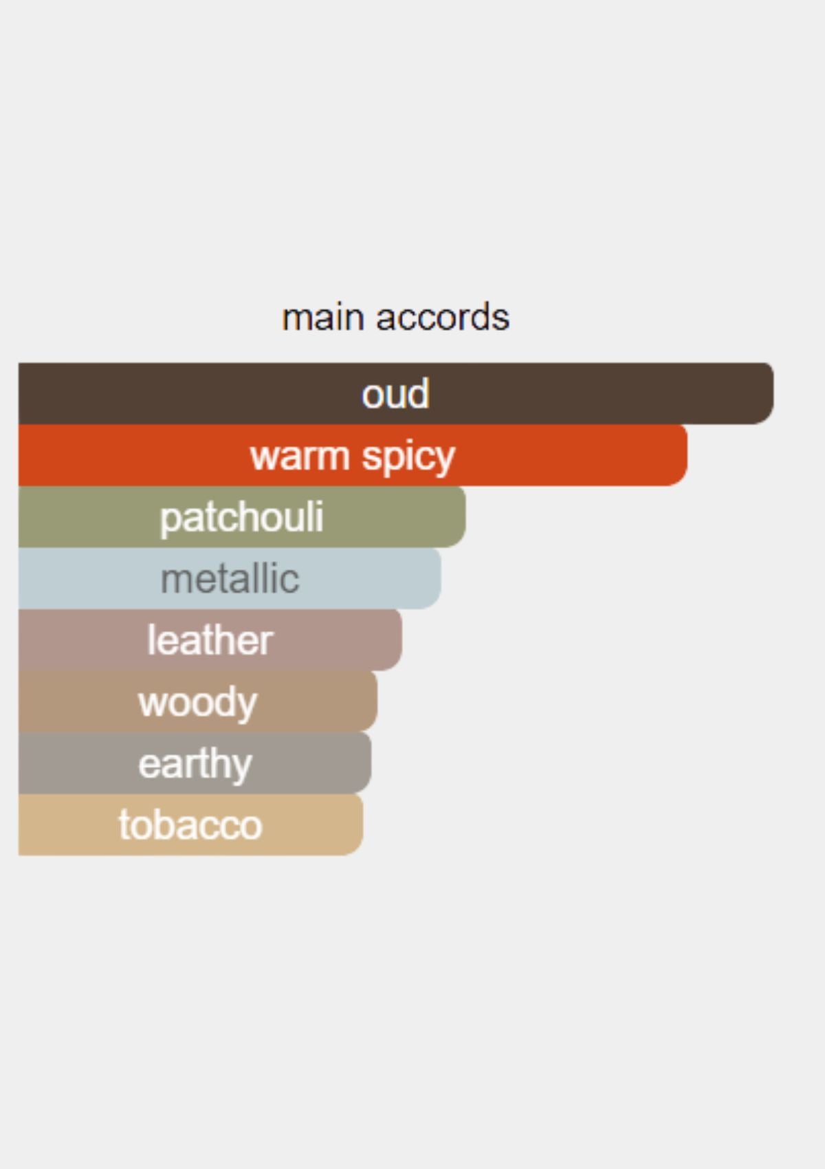 Gucci The Voice Of The Snake for Unisex EDP 100mL