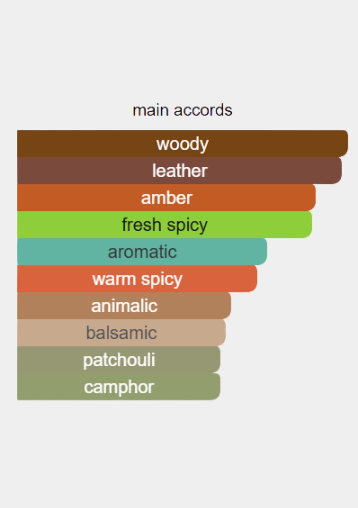 Guerlain Bois Mysterieux for Unisex EDP 100mL