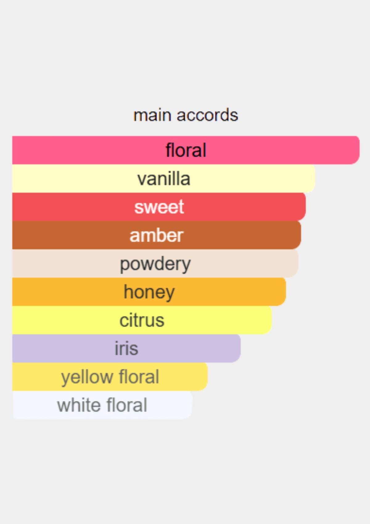 Guerlain L'Instant de Guerlain for Women EDP 75mL