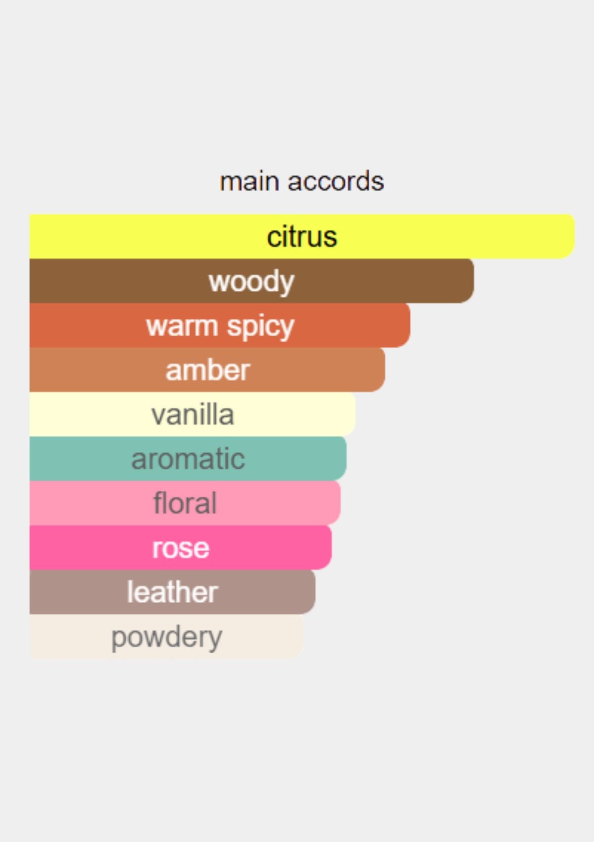 Guerlain Habit Rouge for Men EDP 100mL