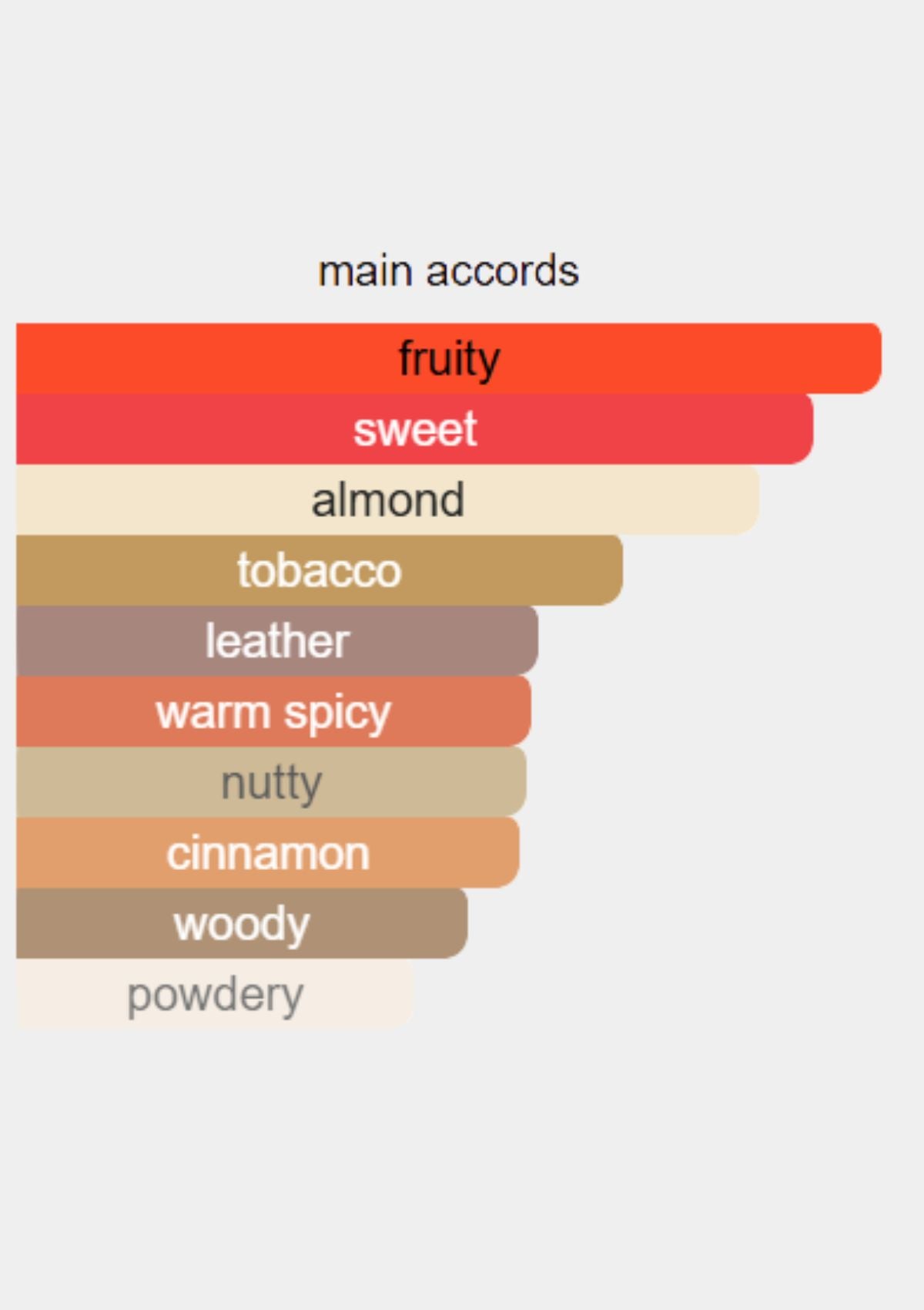 Guerlain L'Homme Ideal Extreme for Men EDP 100mL