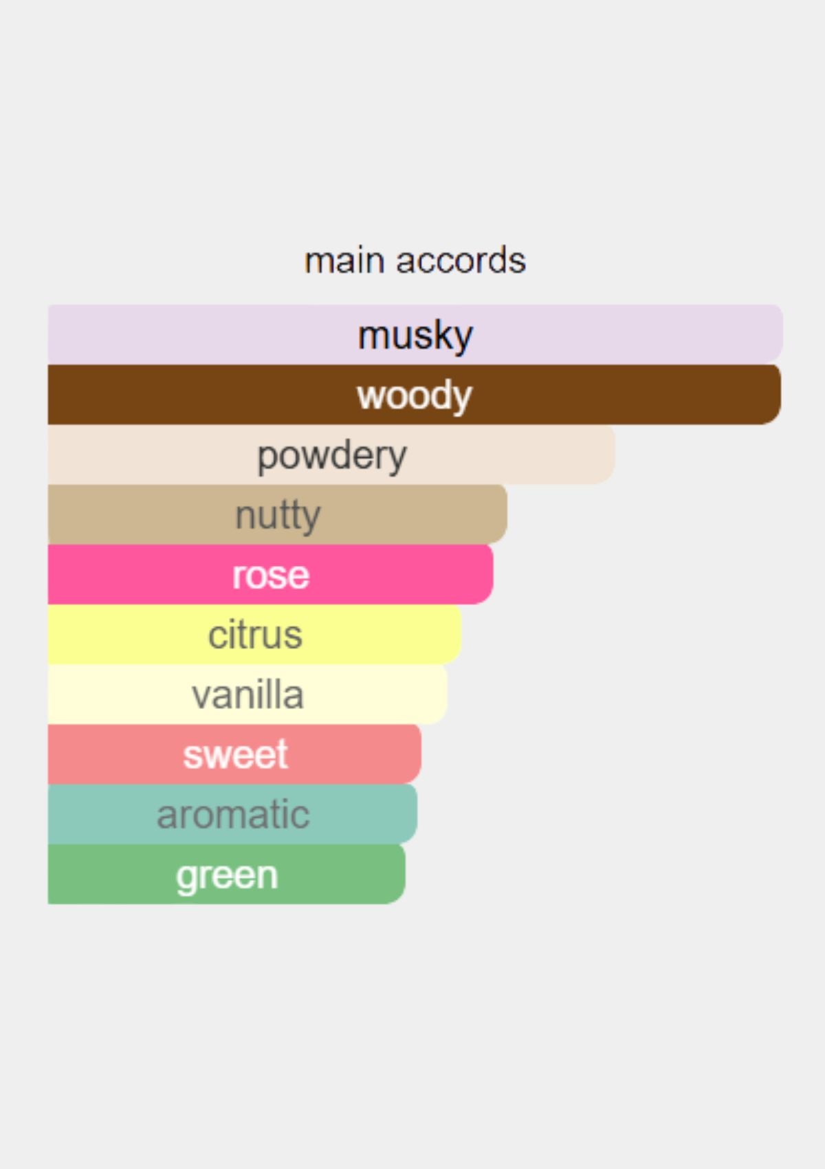 Guerlain L'Instant Magic for Women EDP 75mL