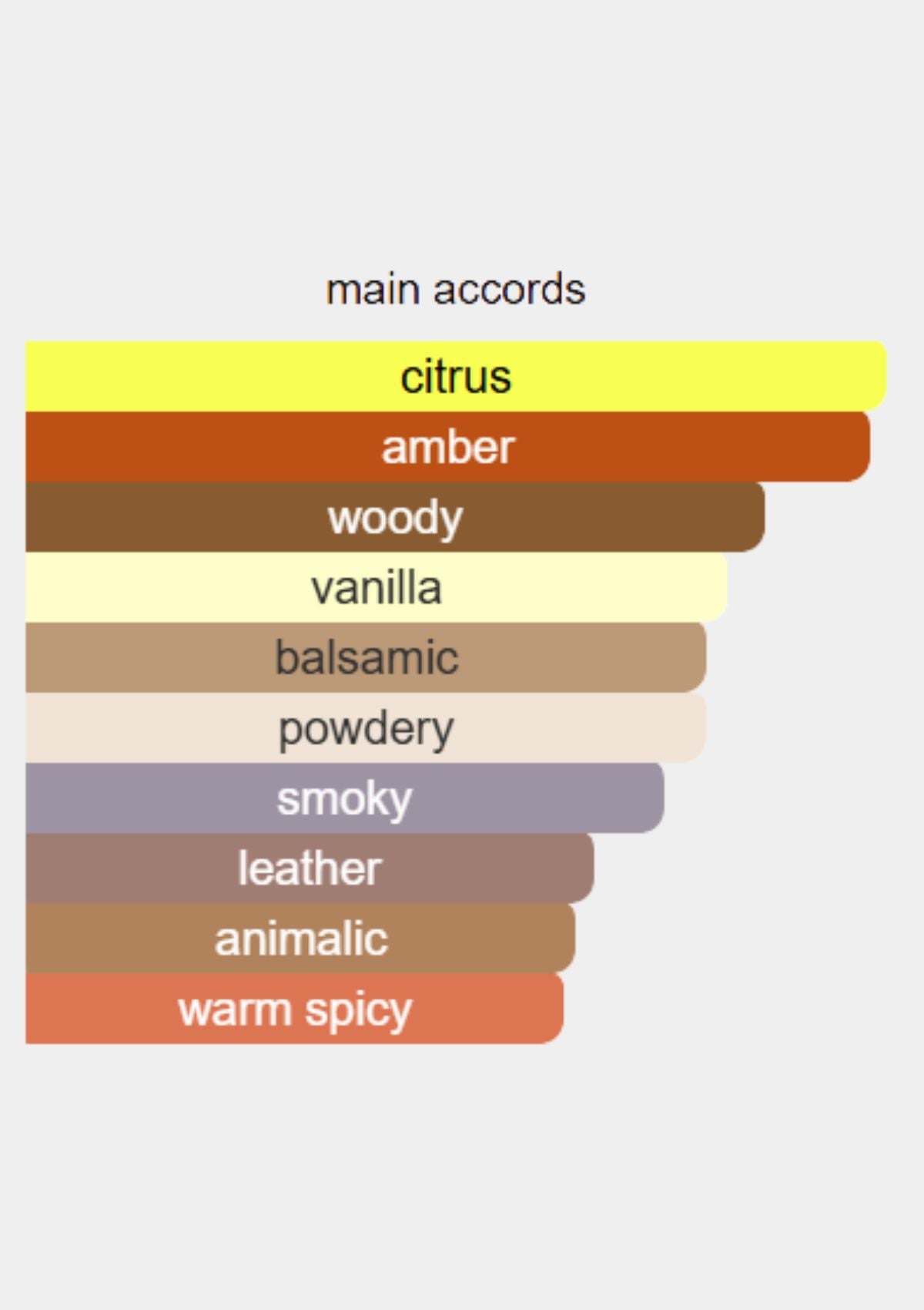 Guerlain Shalimar for Women EDP 50mL