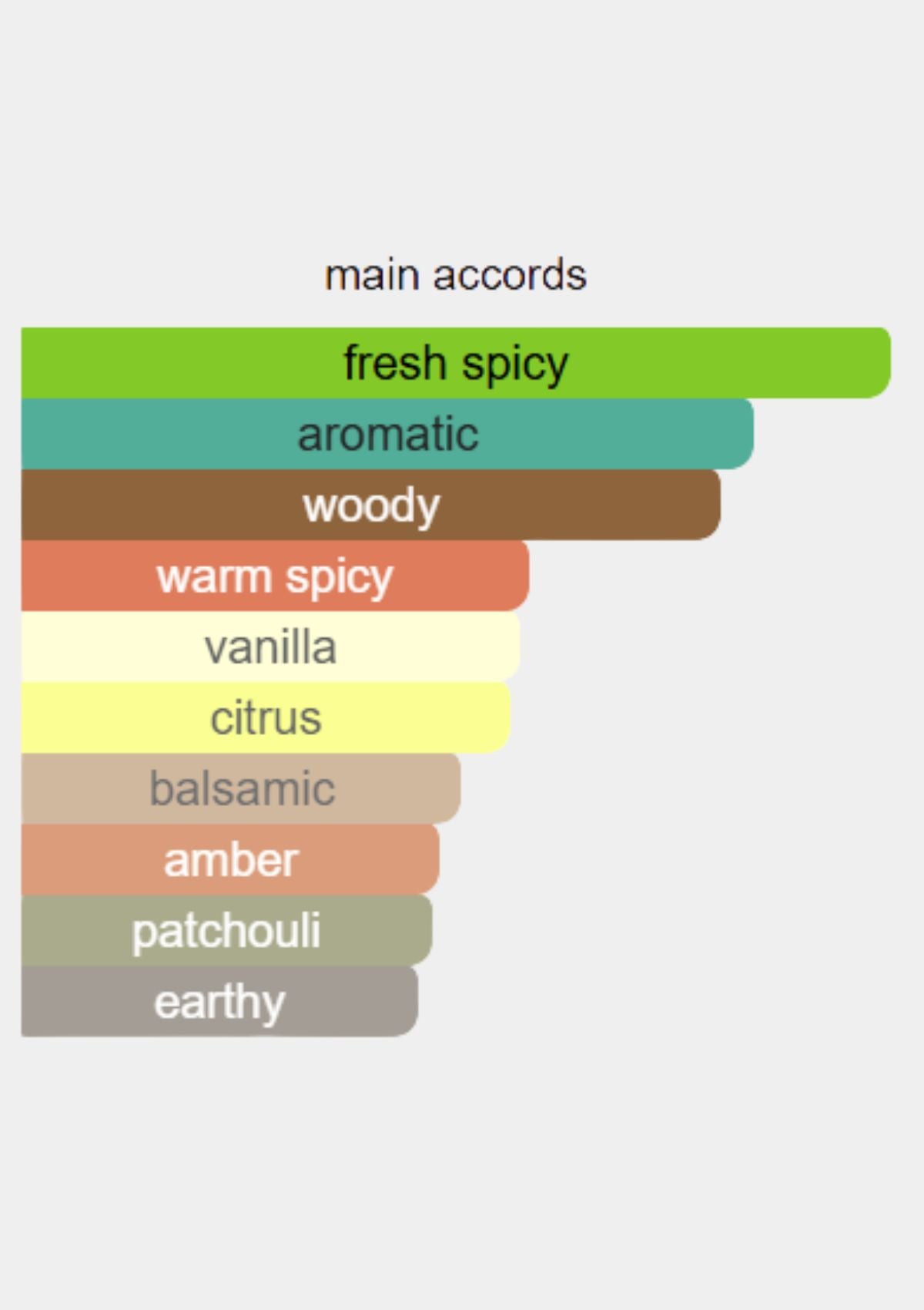 Guess Night for Men EDT 100mL