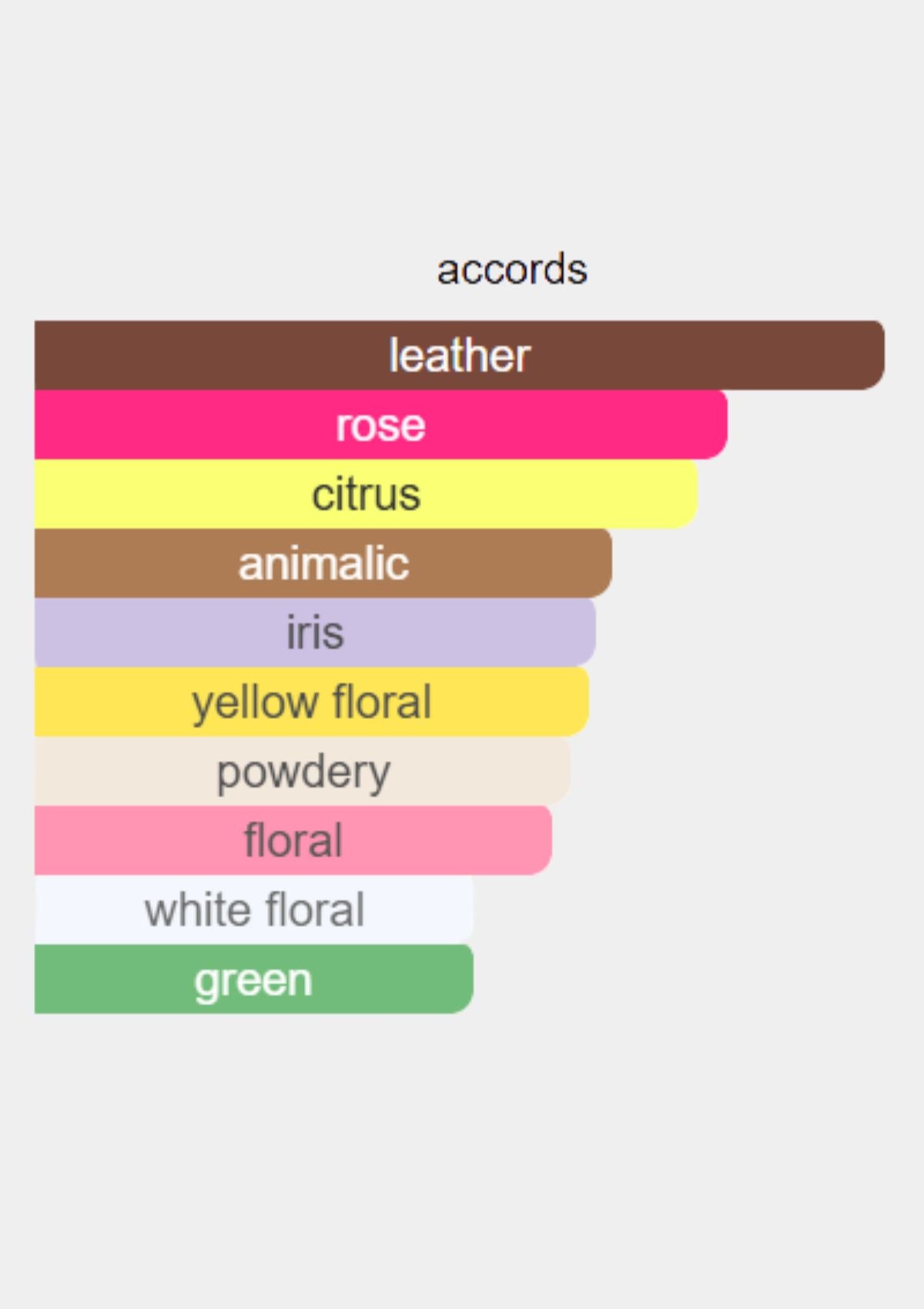 Hermes Kelly Caleche for Women EDP 100mL