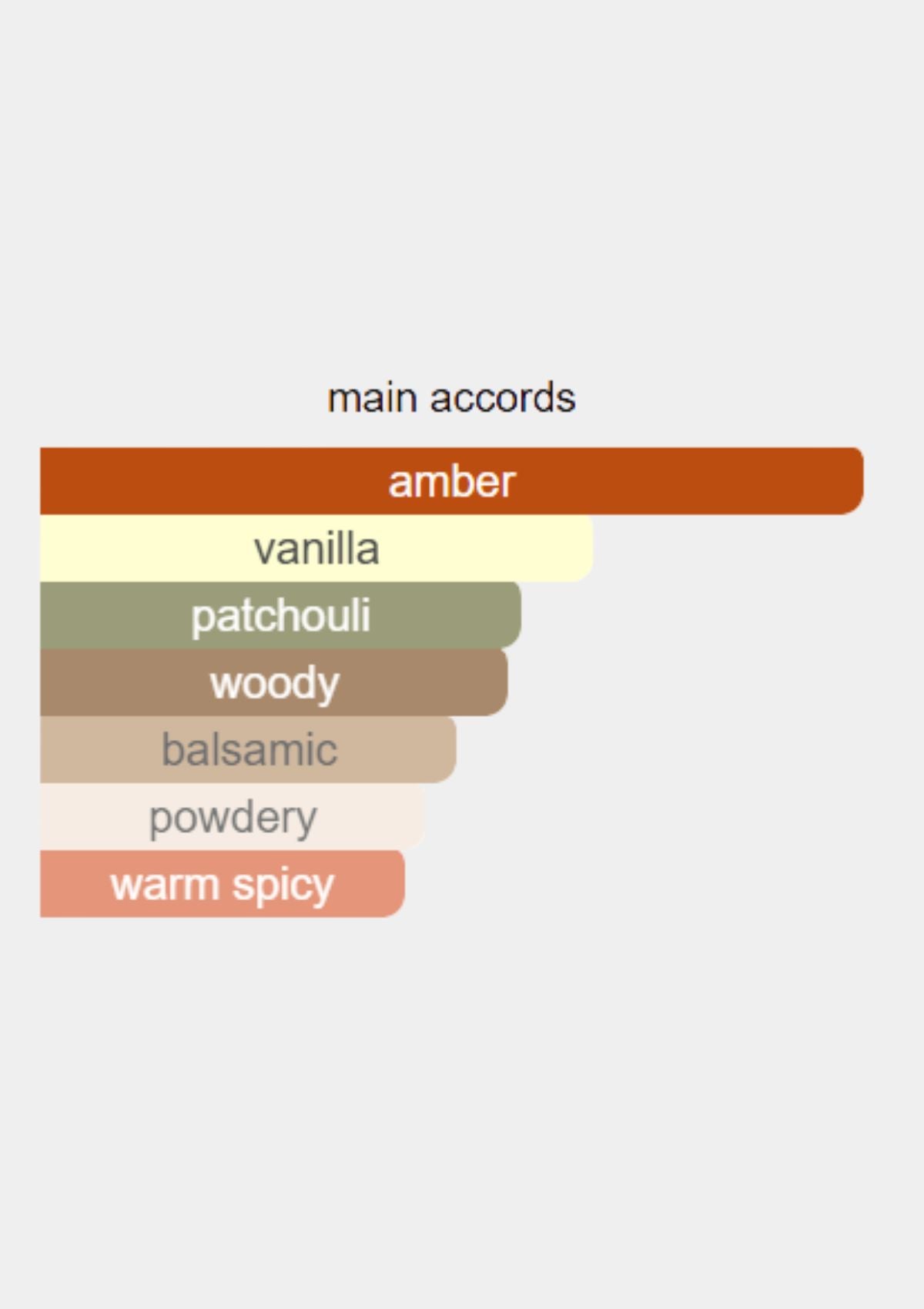 Hermes L'Ambre des Merveilles Calligraphie for Unisex EDP 100mL