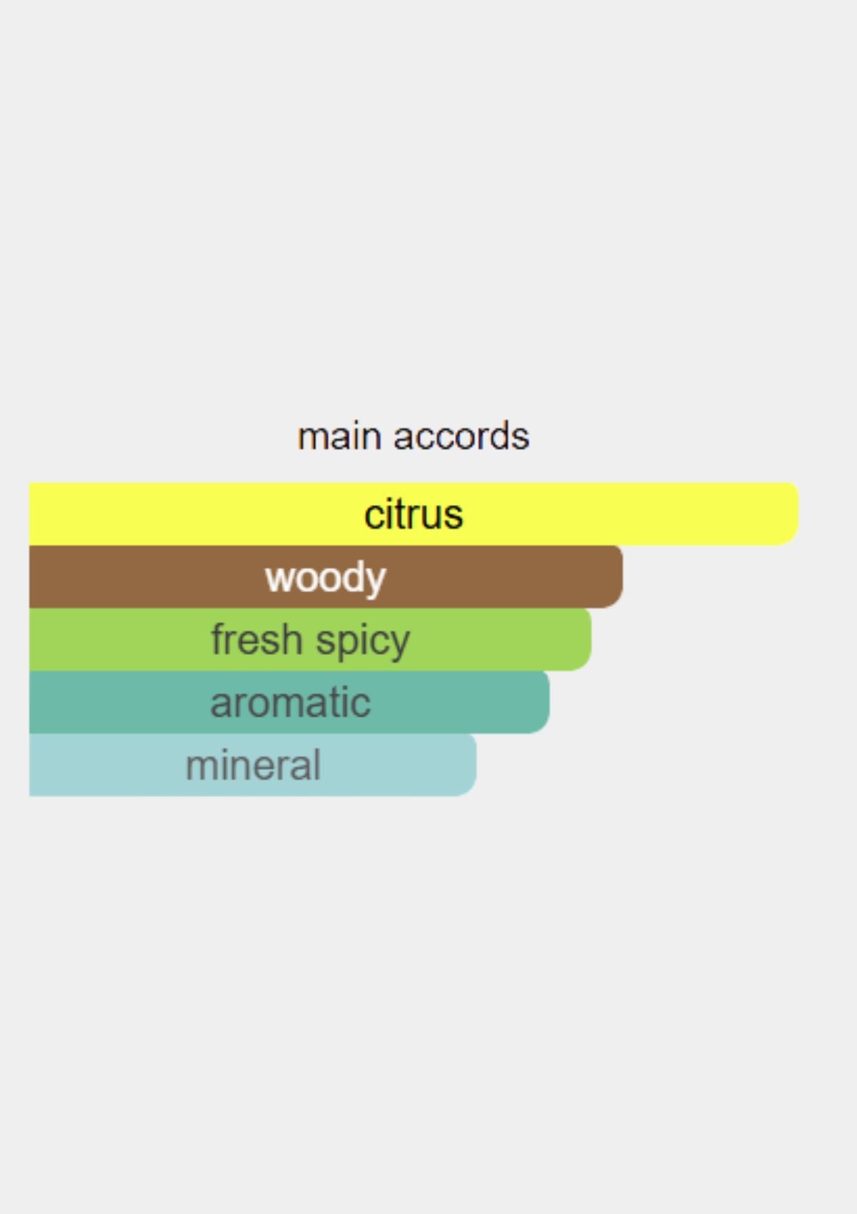 Hermes Terre D' Eau Givree for Men EDP 100mL