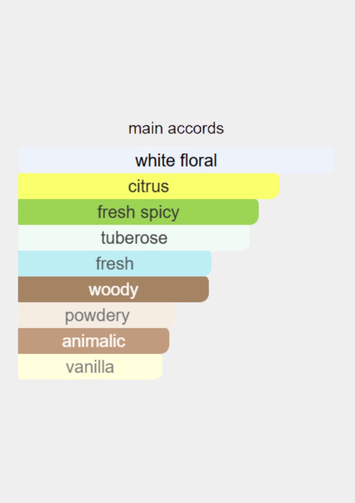 Hermes Twilly d'Hermes Eau Ginger for Women EDP 85mL