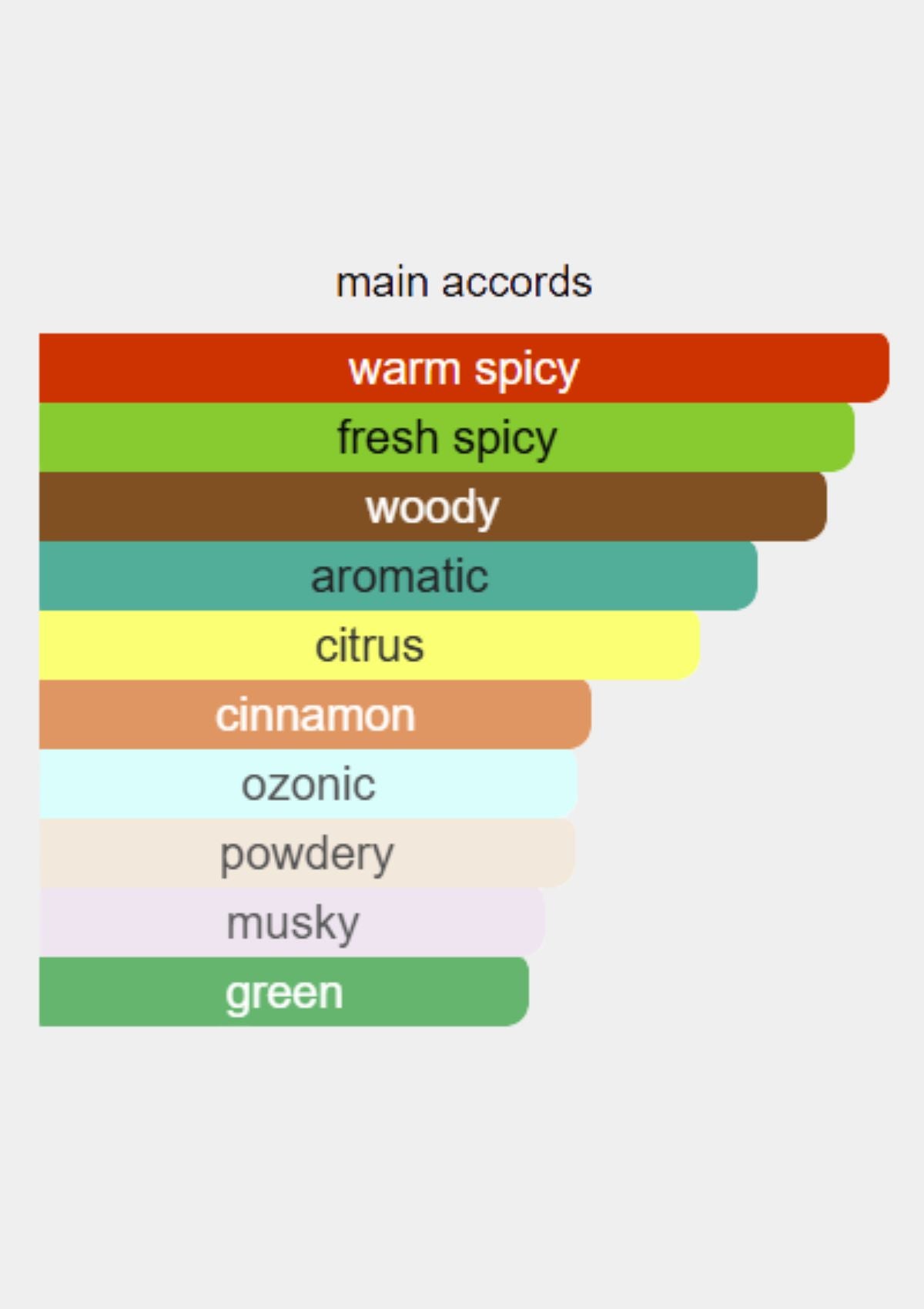 Hugo Boss In Motion for Men EDT 100mL