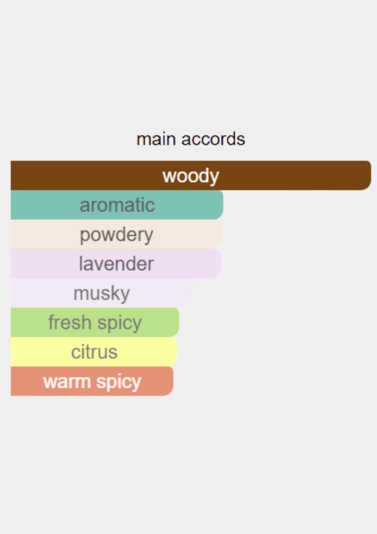 Initio Rehab for Unisex EDP 90mL