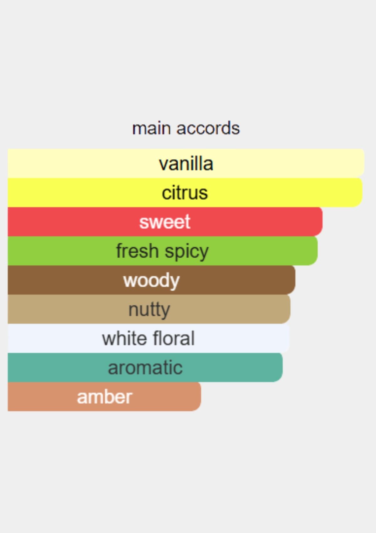 Jacques Bogart Silver Scent Deep for Men EDT 100mL