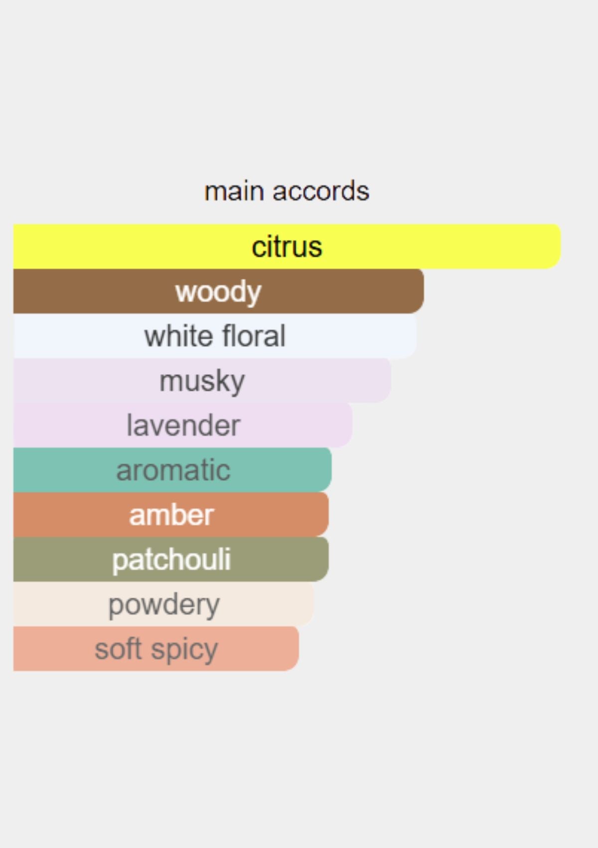 Jaguar Vision Sport for Men EDT 100mL