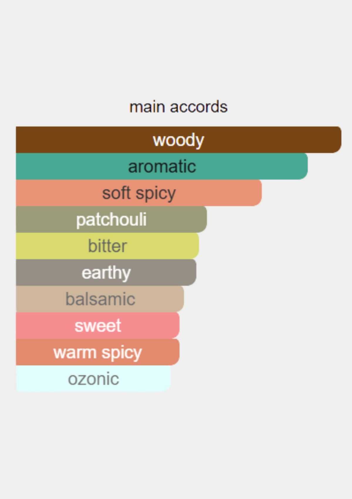 Kilian L'Heure Verte for Unisex EDP 50mL