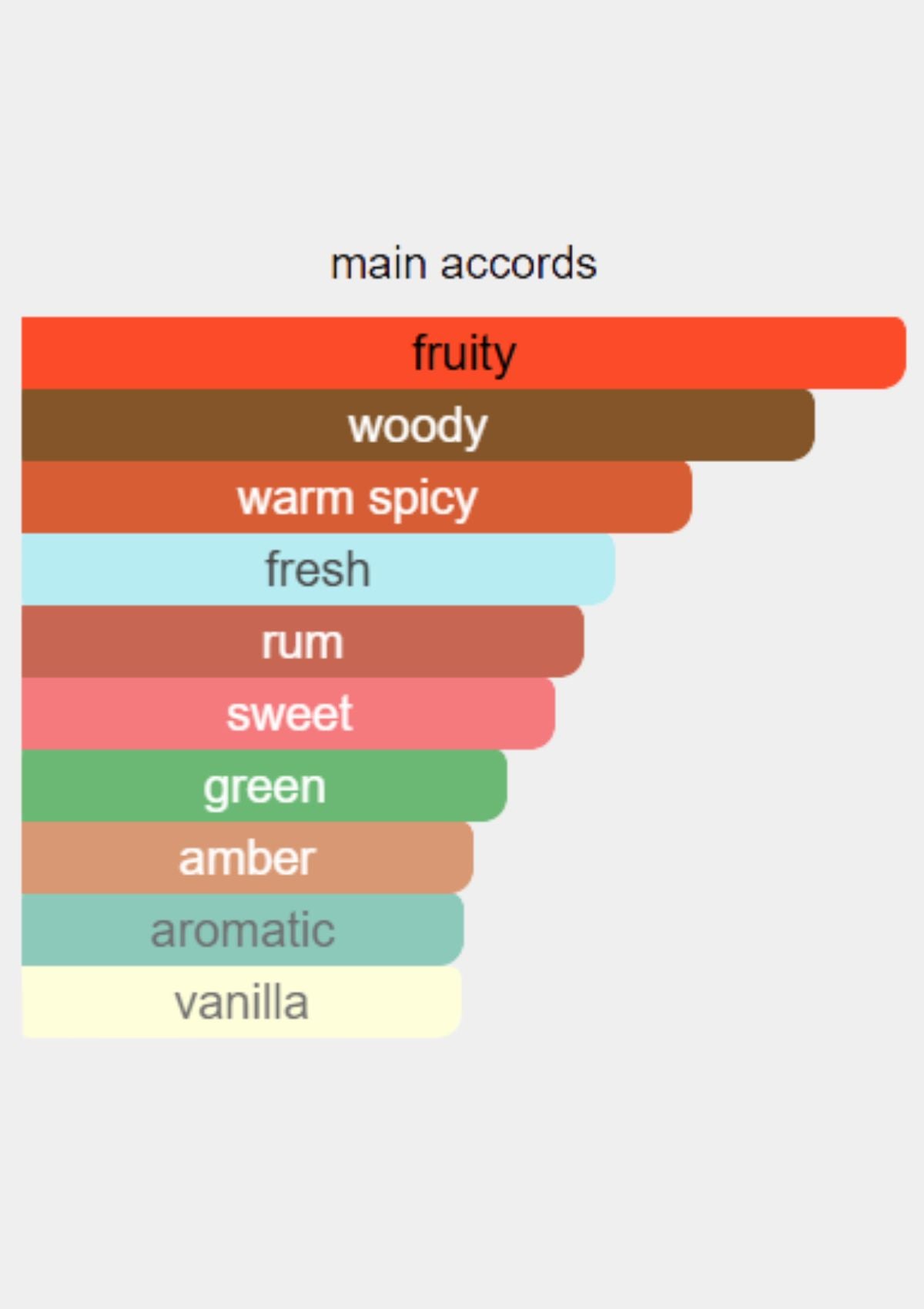 Kilian Apple Blend On The Rocks for Unisex EDP 50mL