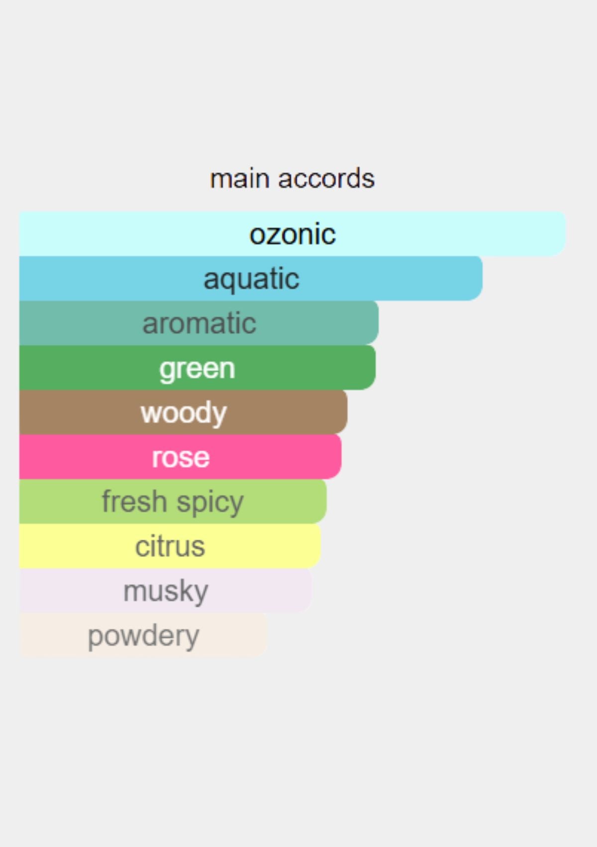 Kilian Roses On Ice for Unisex EDP 50mL