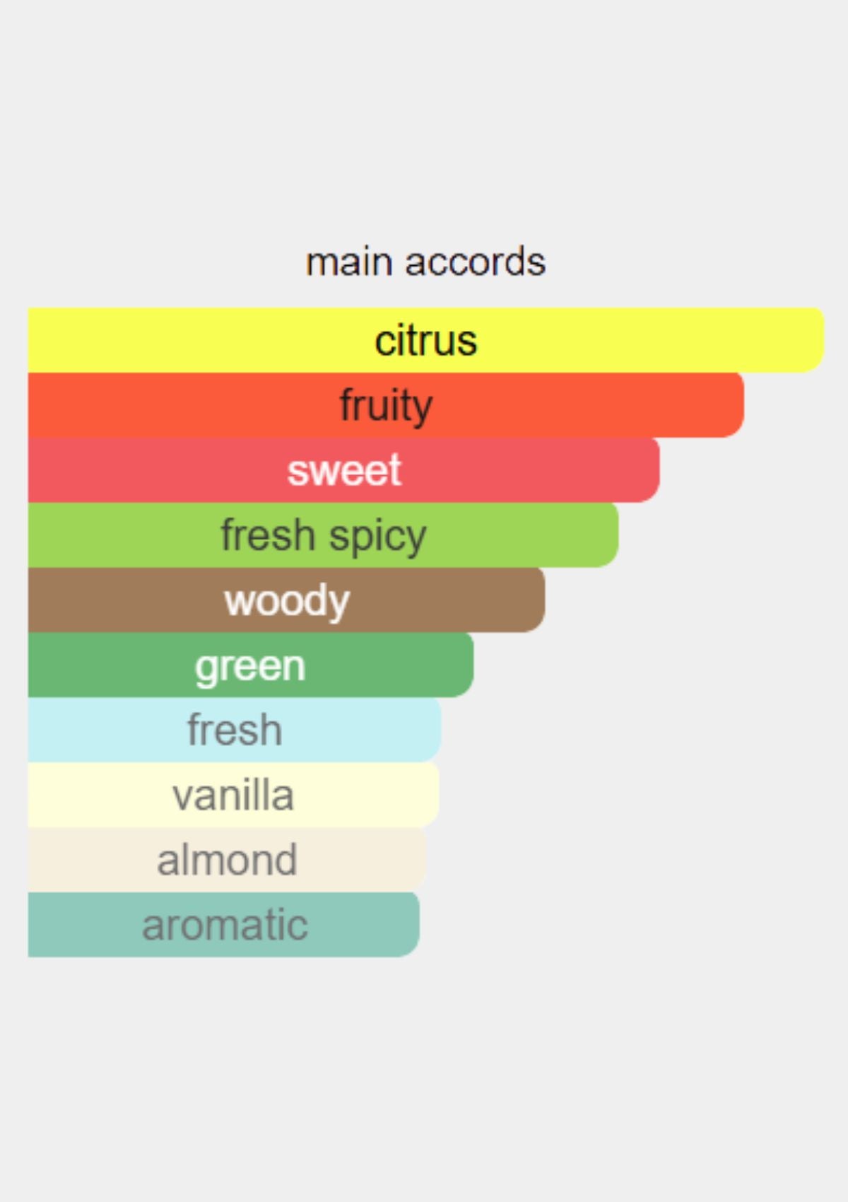 Lacoste L'Homme for Men EDT 100mL