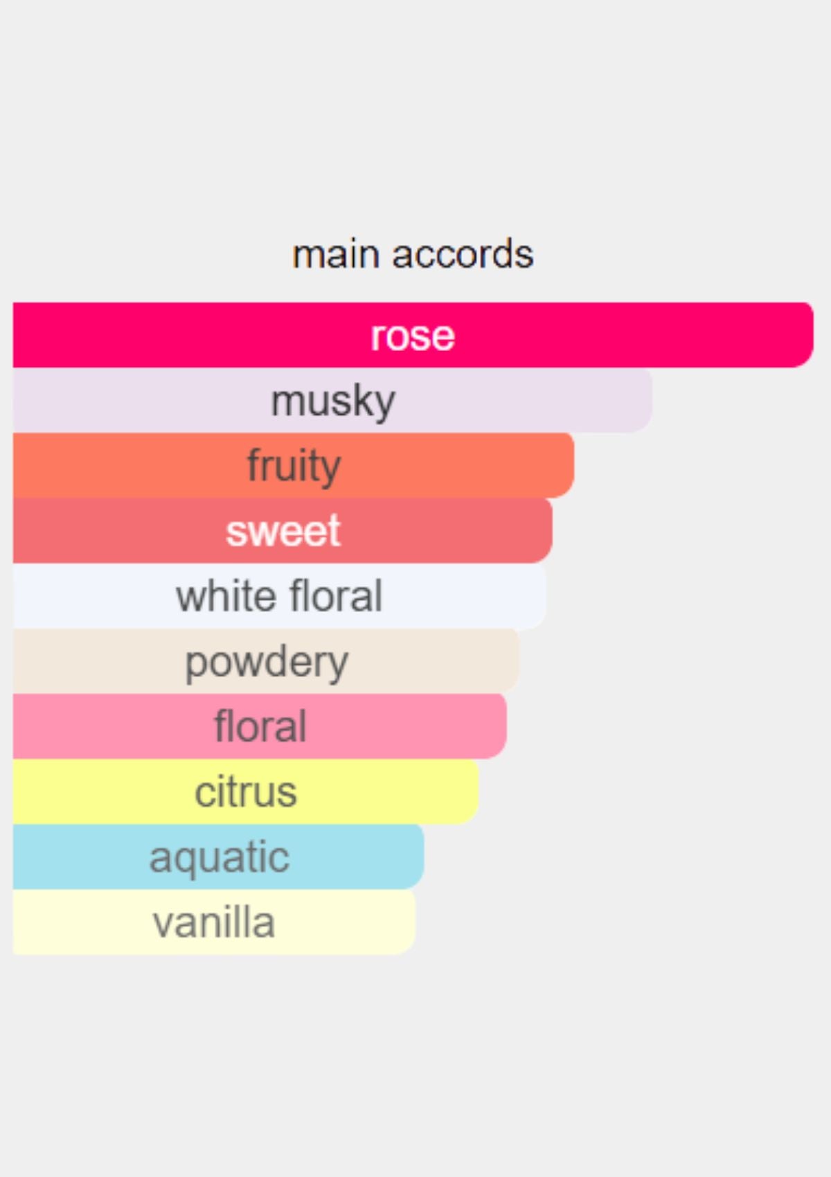 Lancome Idole Le Grand for Women EDP 100mL