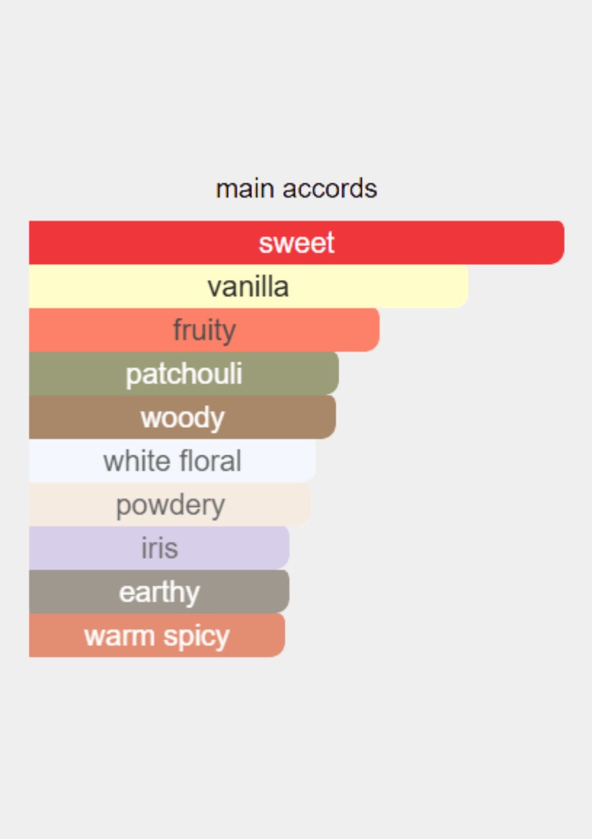 Lancome La Vie Est Belle for Women EDP 75mL