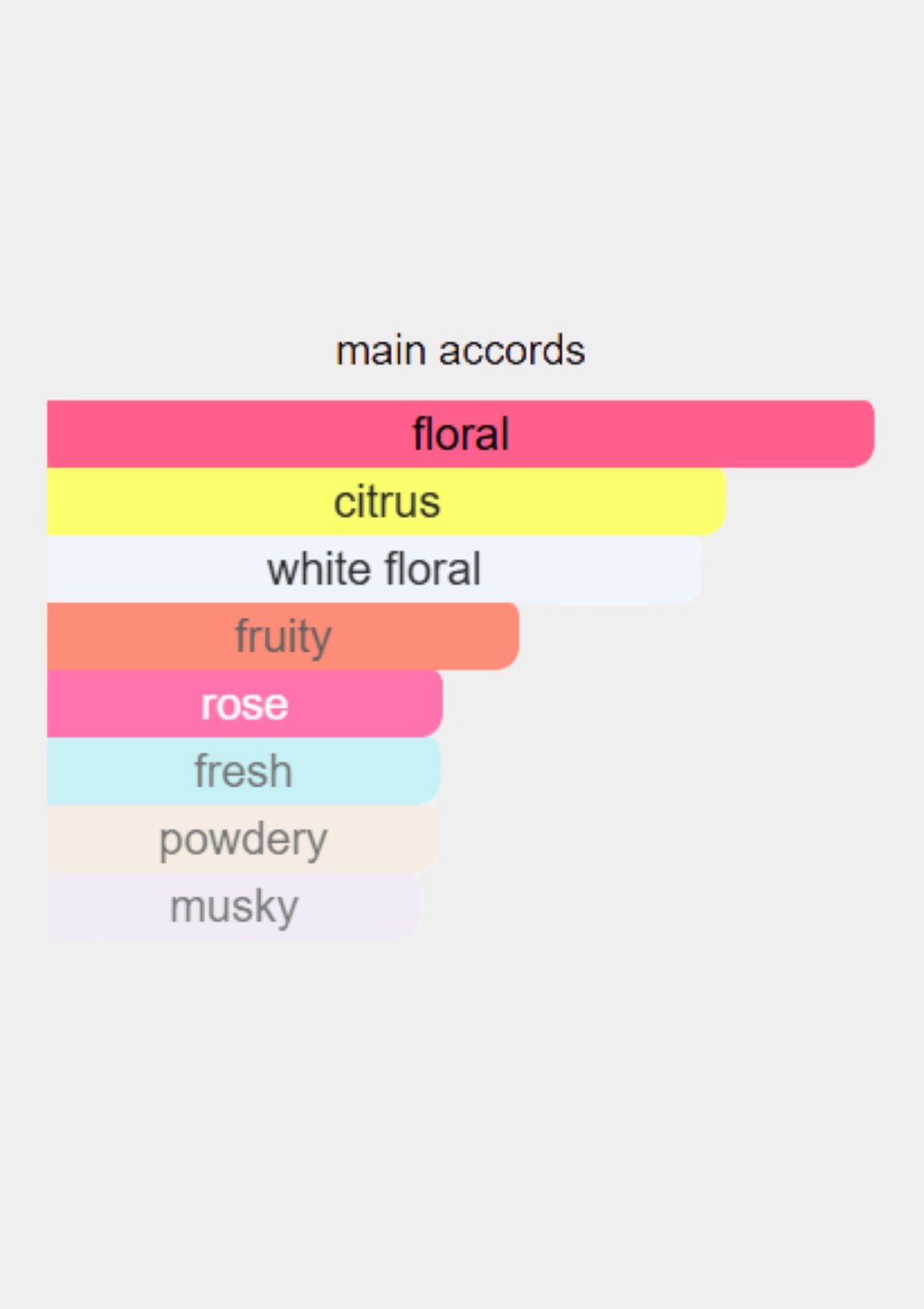 Lanvin Marry Me! for Women EDP 75mL