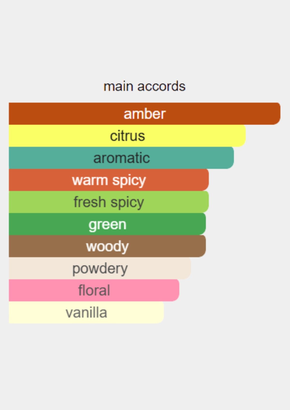 Laura Biagiotti Roman for Women EDT 100mL