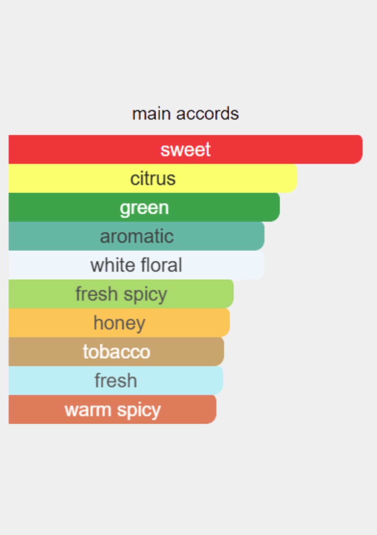 Loewe Solo Mercurio for Men EDP 100mL