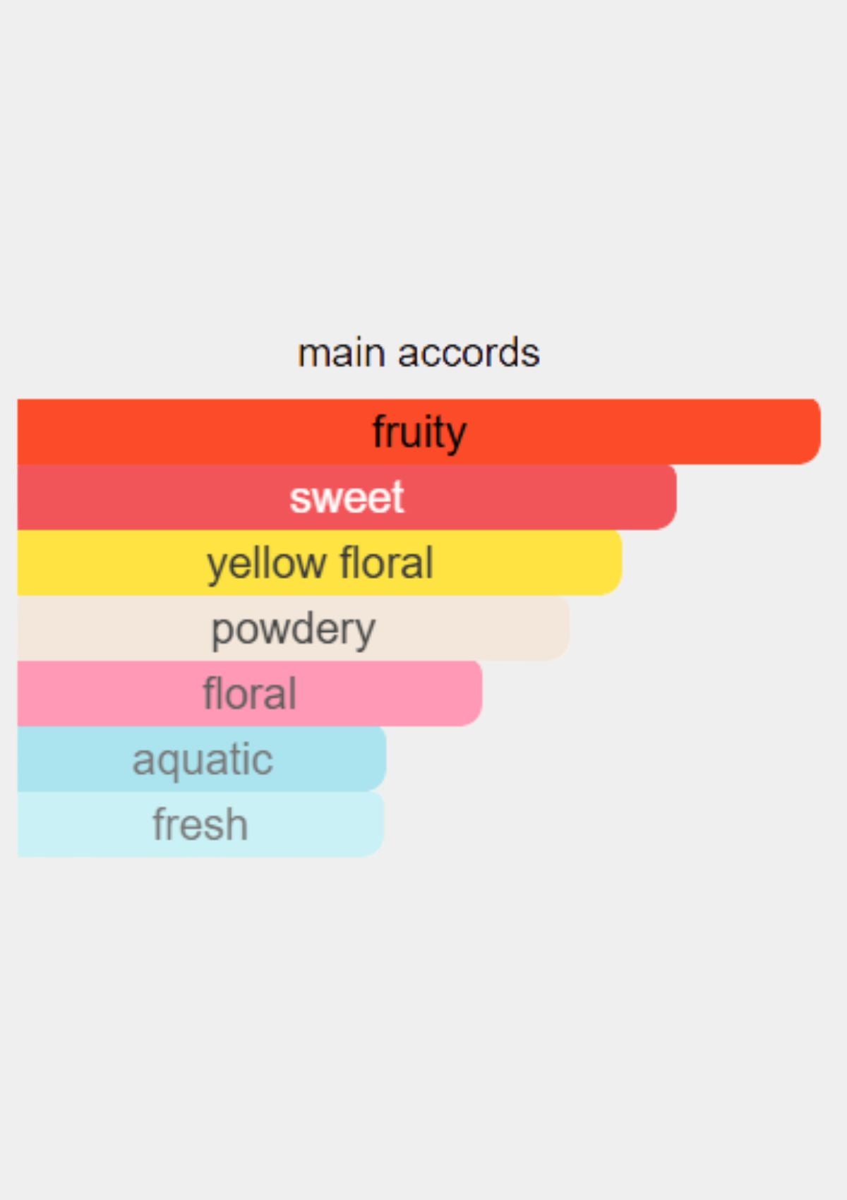 M. Micallef Ananda for Women EDP 100mL