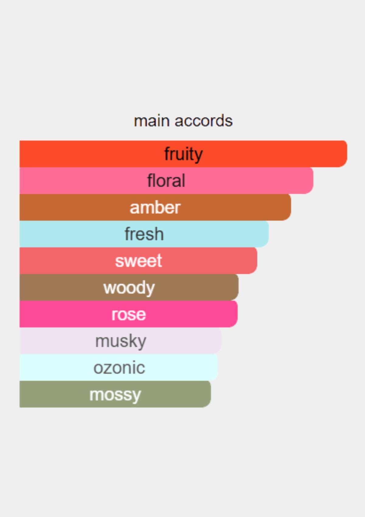 MCM for Unisex EDP 75mL