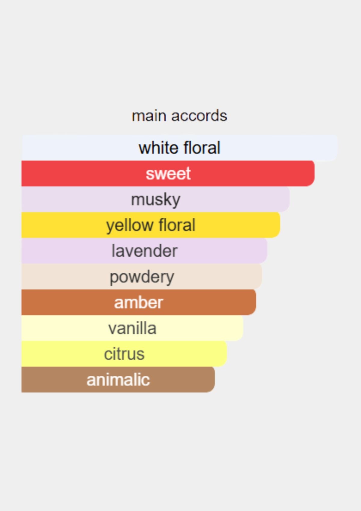 Maison Francis Kurkdjian Apom for Women EDP 70mL