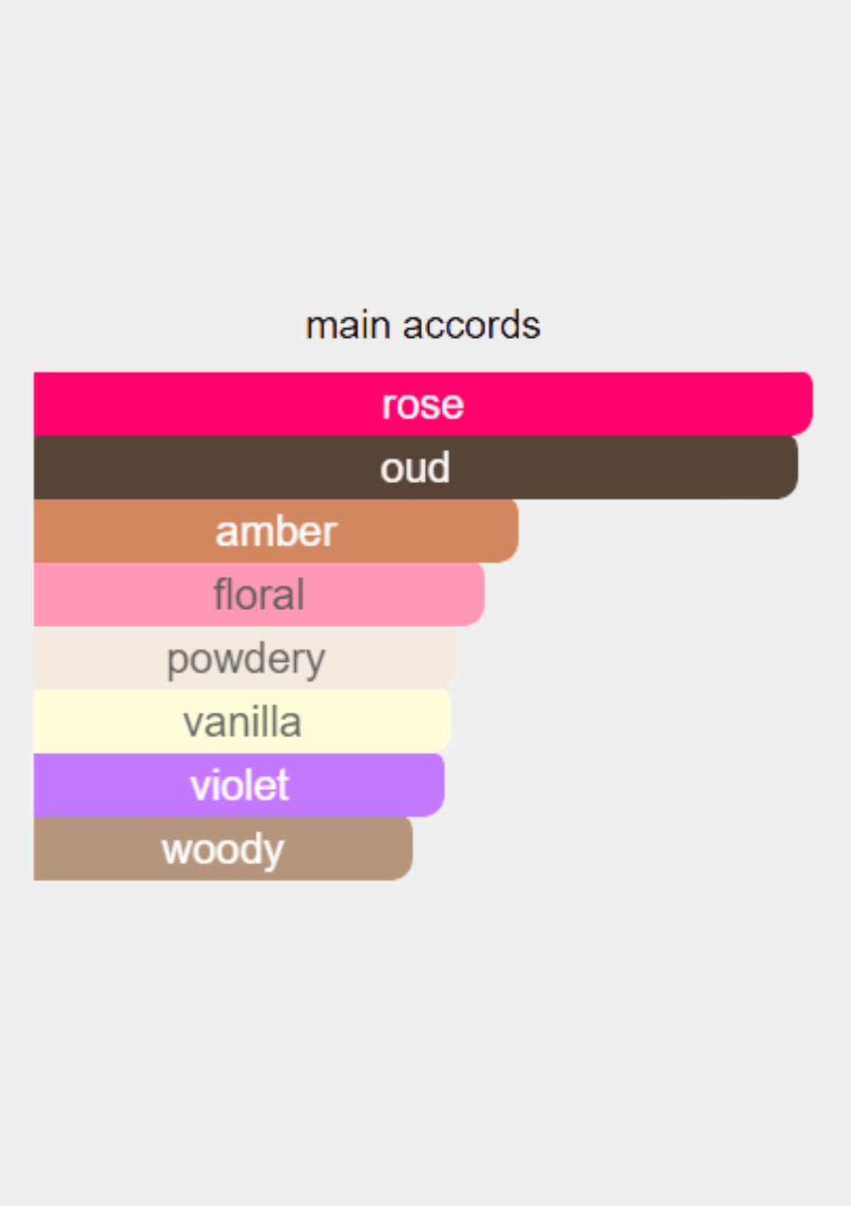 Maison Francis Kurkdjian Oud Satin Mood for Unisex EDP 70mL