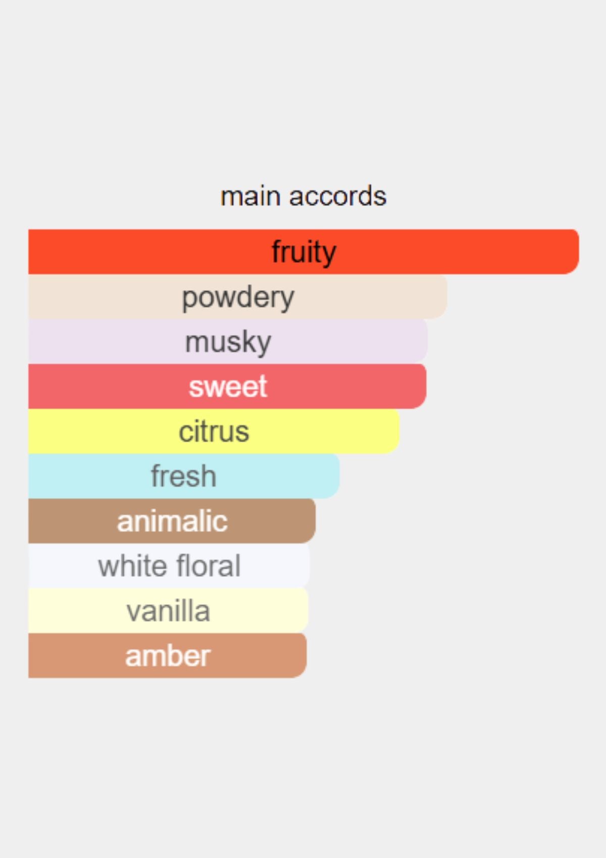 Mancera Jardin Exclusif for Unisex EDP 120mL