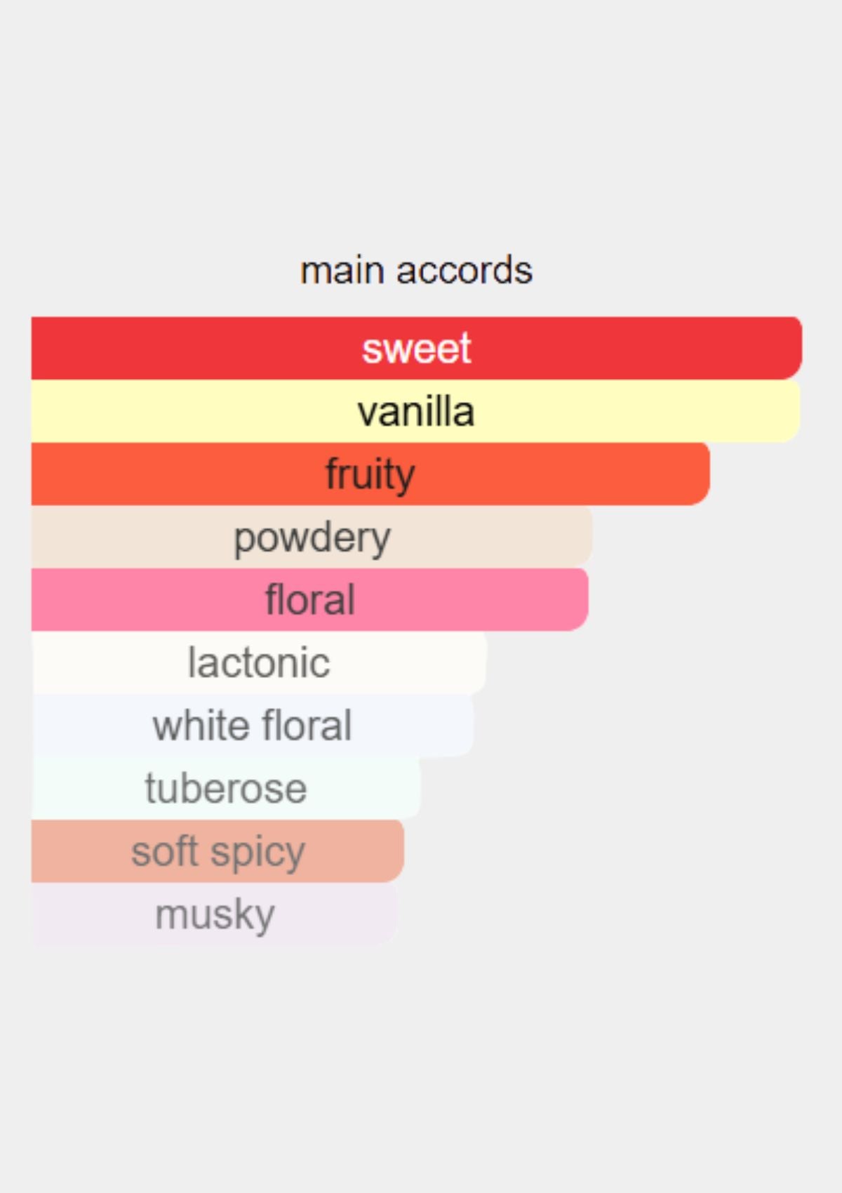 Mancera Vanille Exclusif for Unisex EDP 120mL