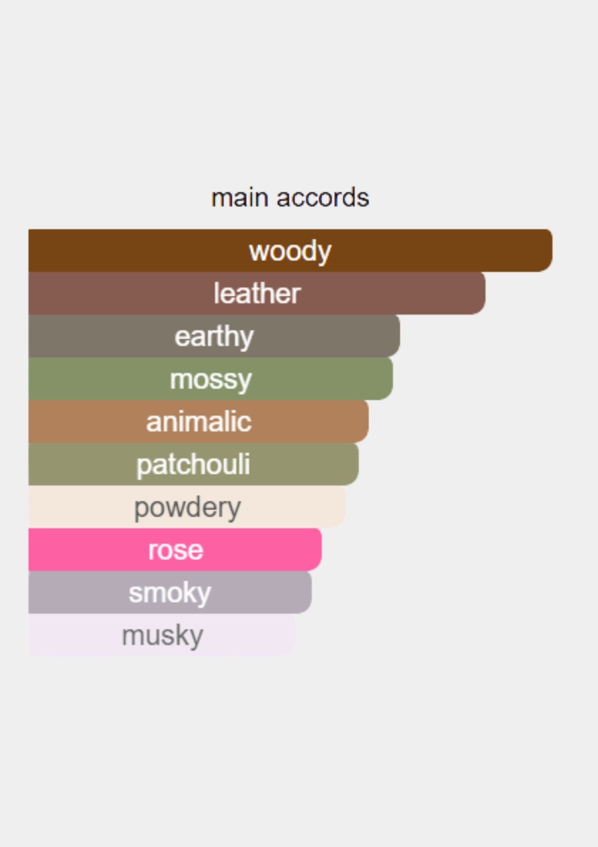 Mancera Wild Leather for Unisex EDP 120mL