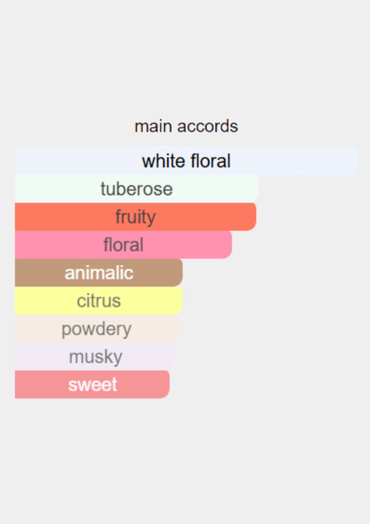 Mancera Wild Python for Unisex EDP 120mL