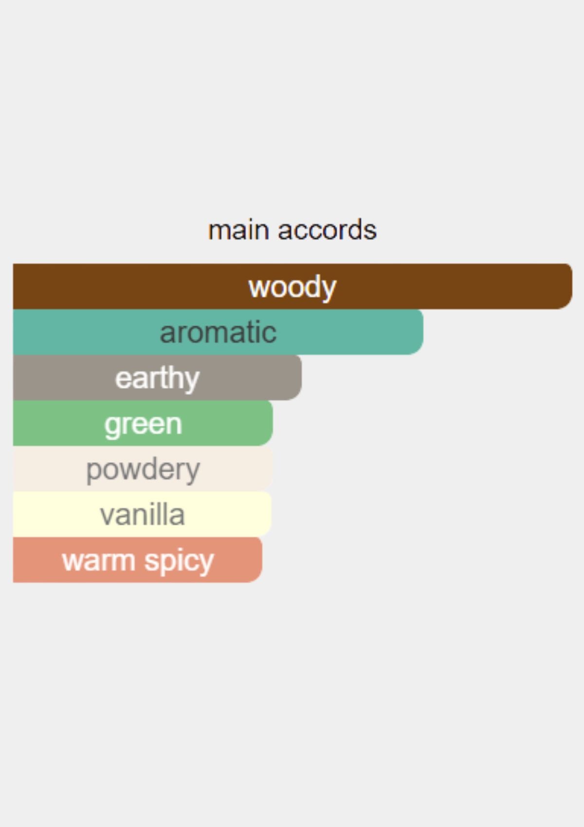 Marc Antoine Barrois Encelade for Men EDP 100mL