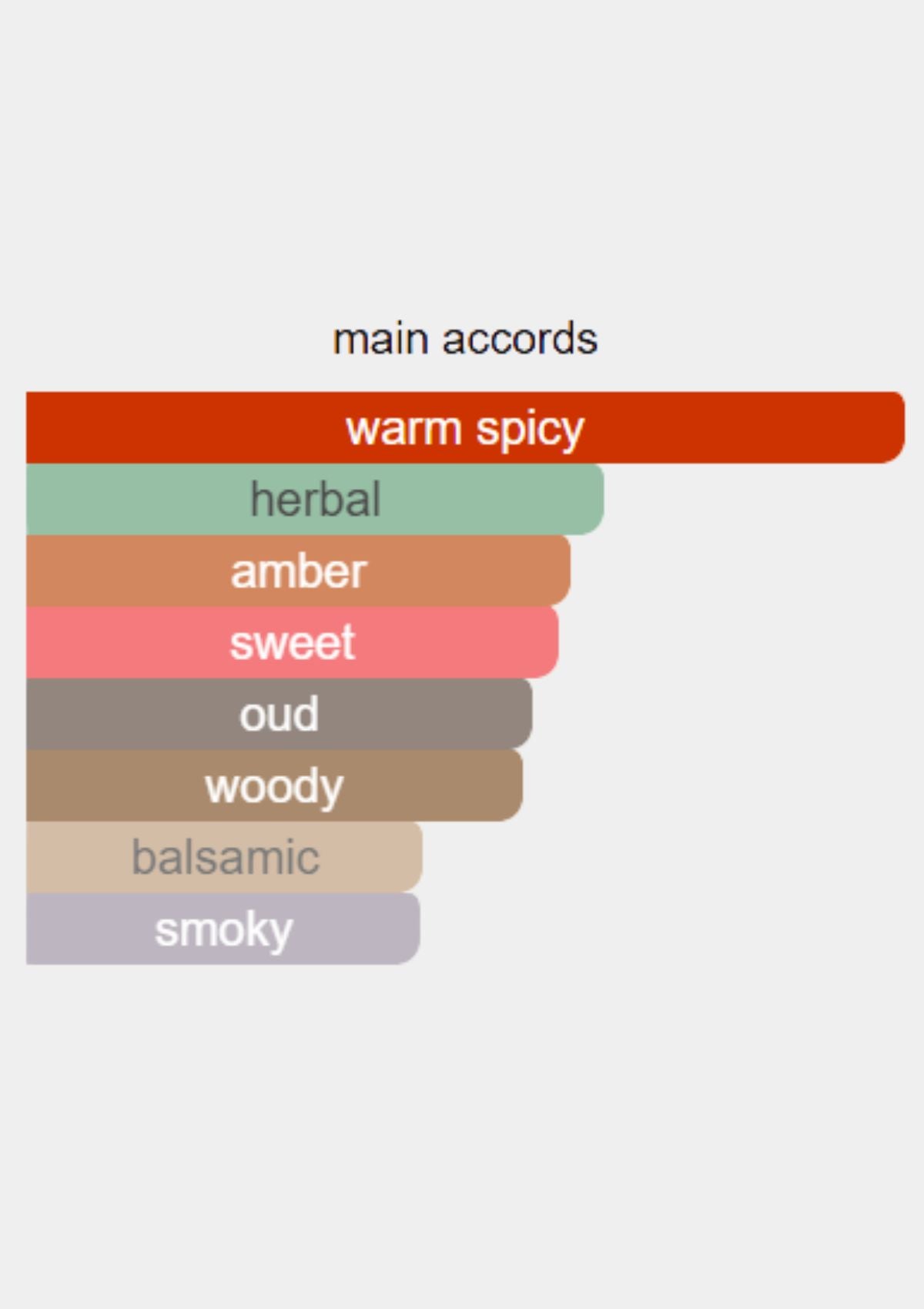 Marc Antoine Barrois Ganymede Extrait de Parfum for Unisex 50mL