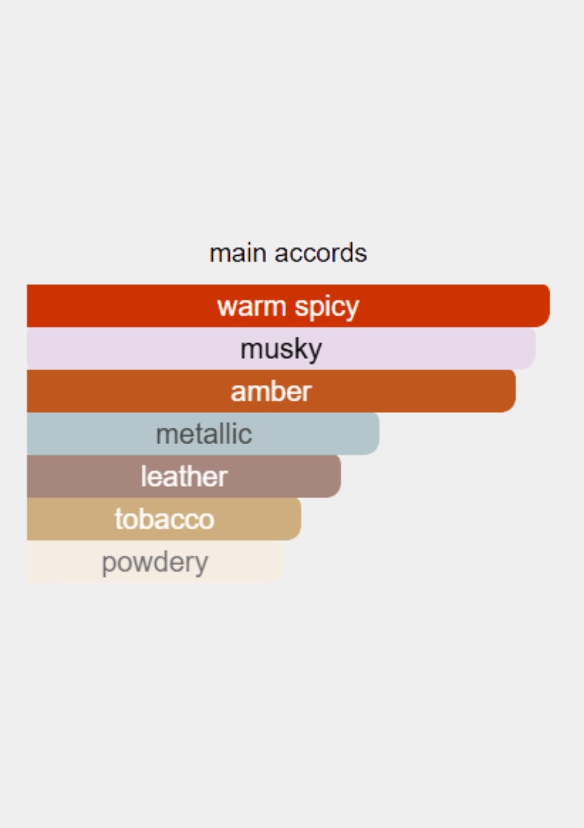 Matiere Premiere Crystal Saffron for Unisex EDP 100mL