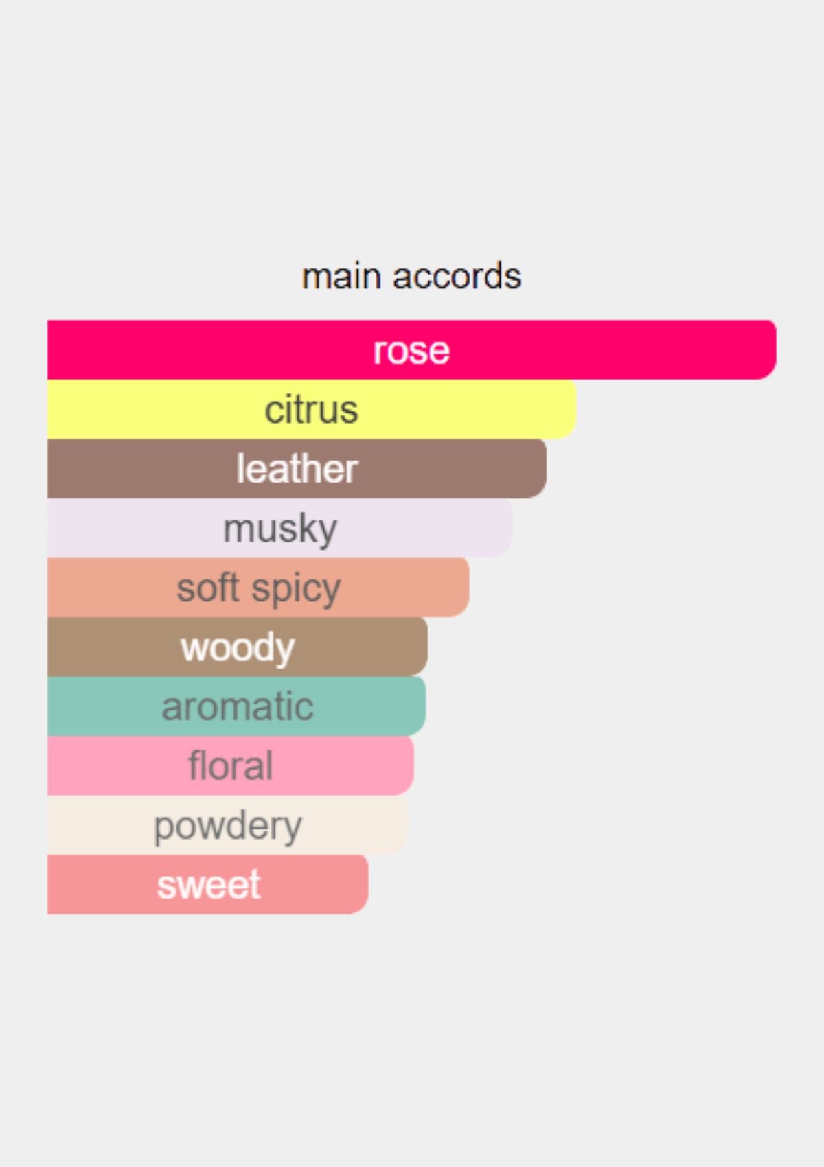 Memo French Leather for Unisex EDP 75mL