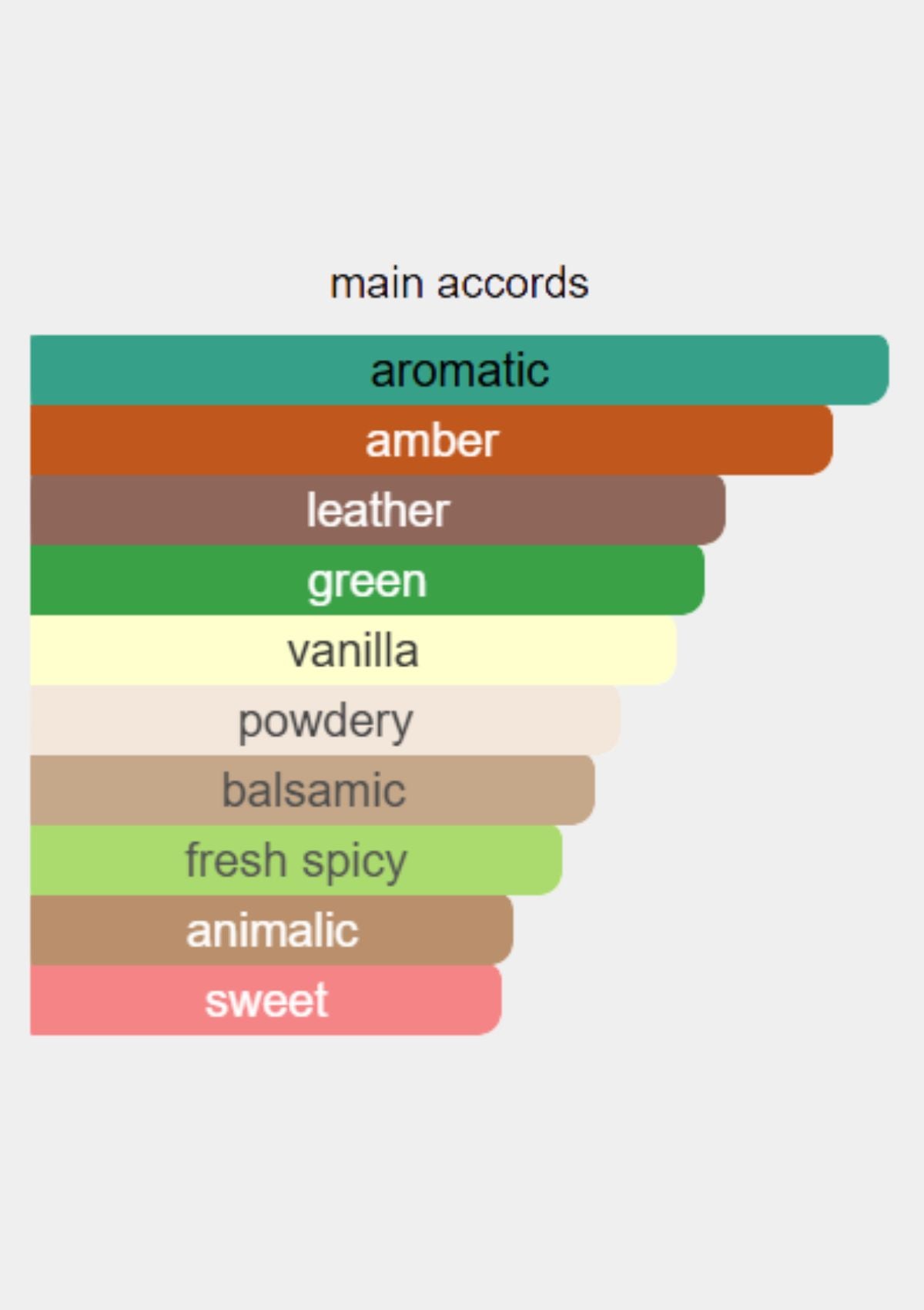 Memo Italian Leather for Men EDP 75mL