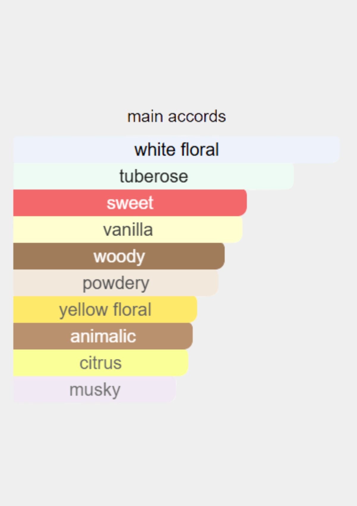 Memo Marfa for Unisex EDP 75mL