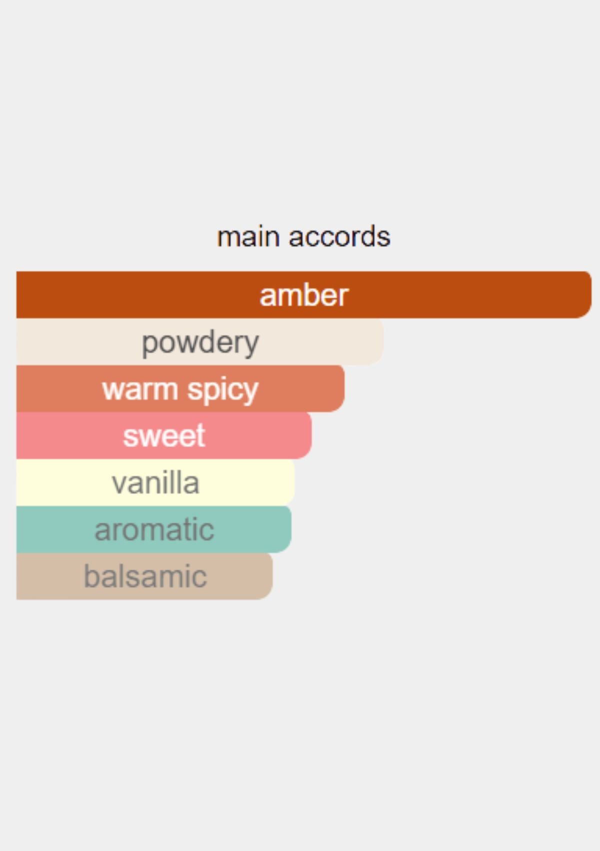 Memo Paris Art Land Tiger's Nest for Unisex EDP 75mL