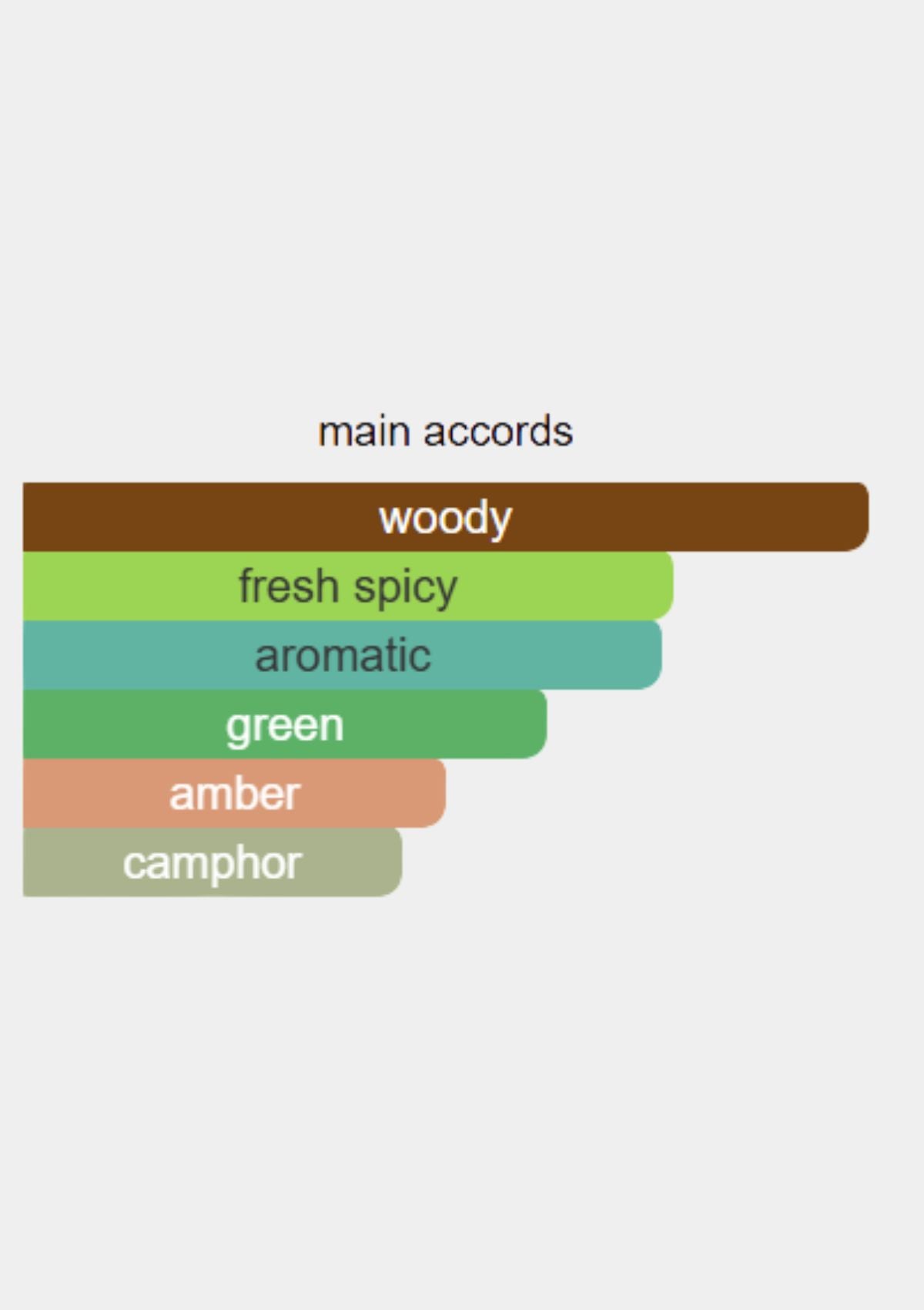 Min New York Coda for Unisex EDP 75mL